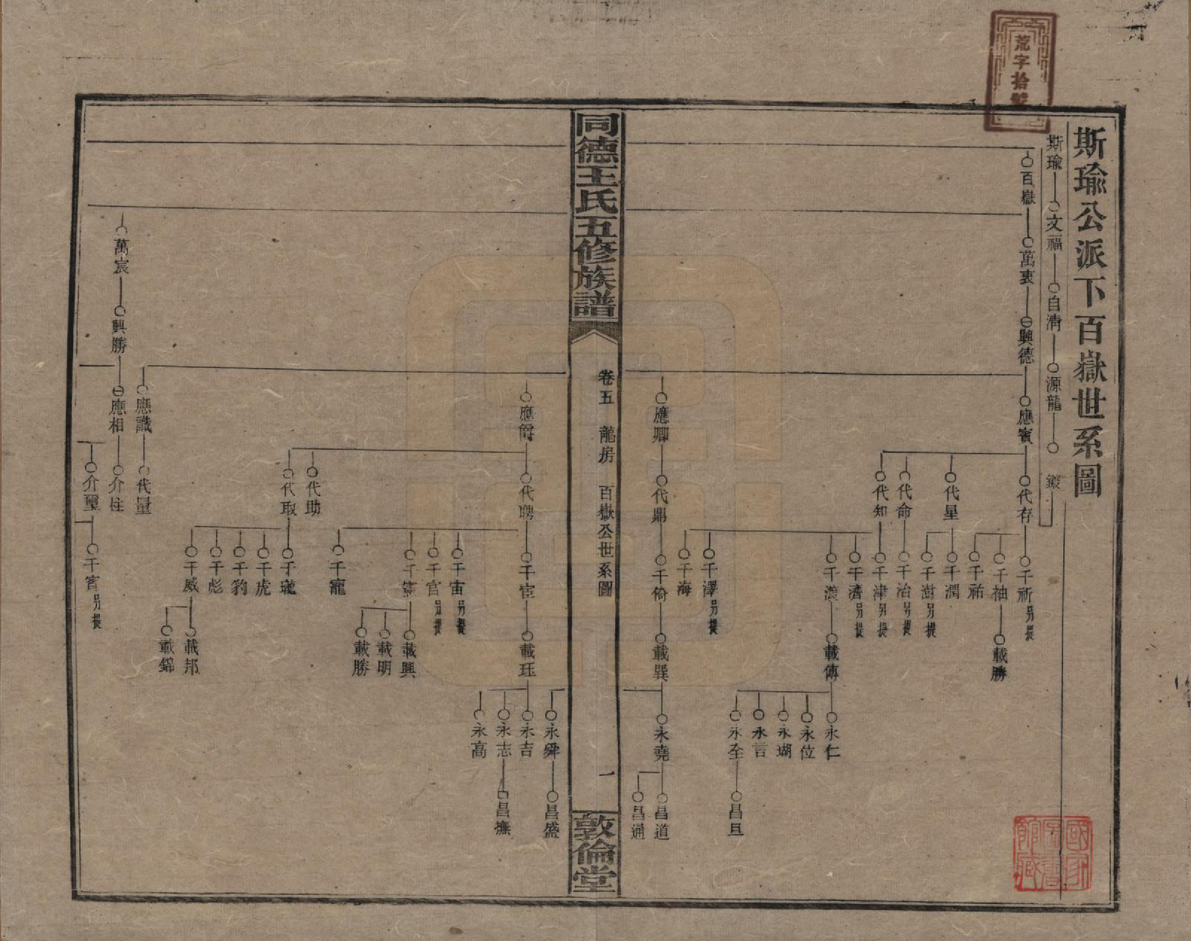 GTJP1511.王.湖南浏阳.同德王氏五修族谱.民国18年（1929）_005.pdf_第1页