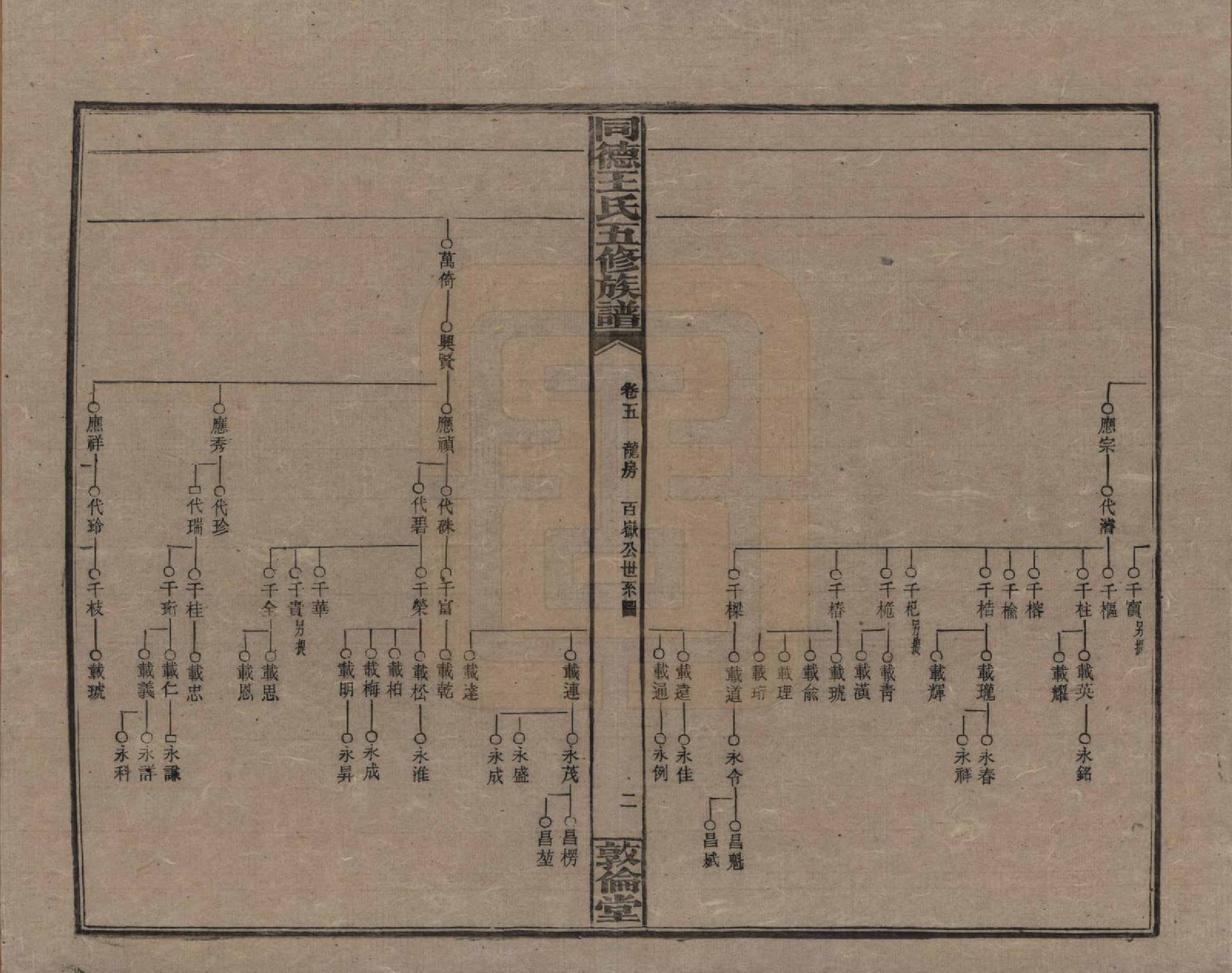 GTJP1511.王.湖南浏阳.同德王氏五修族谱.民国18年（1929）_005.pdf_第2页