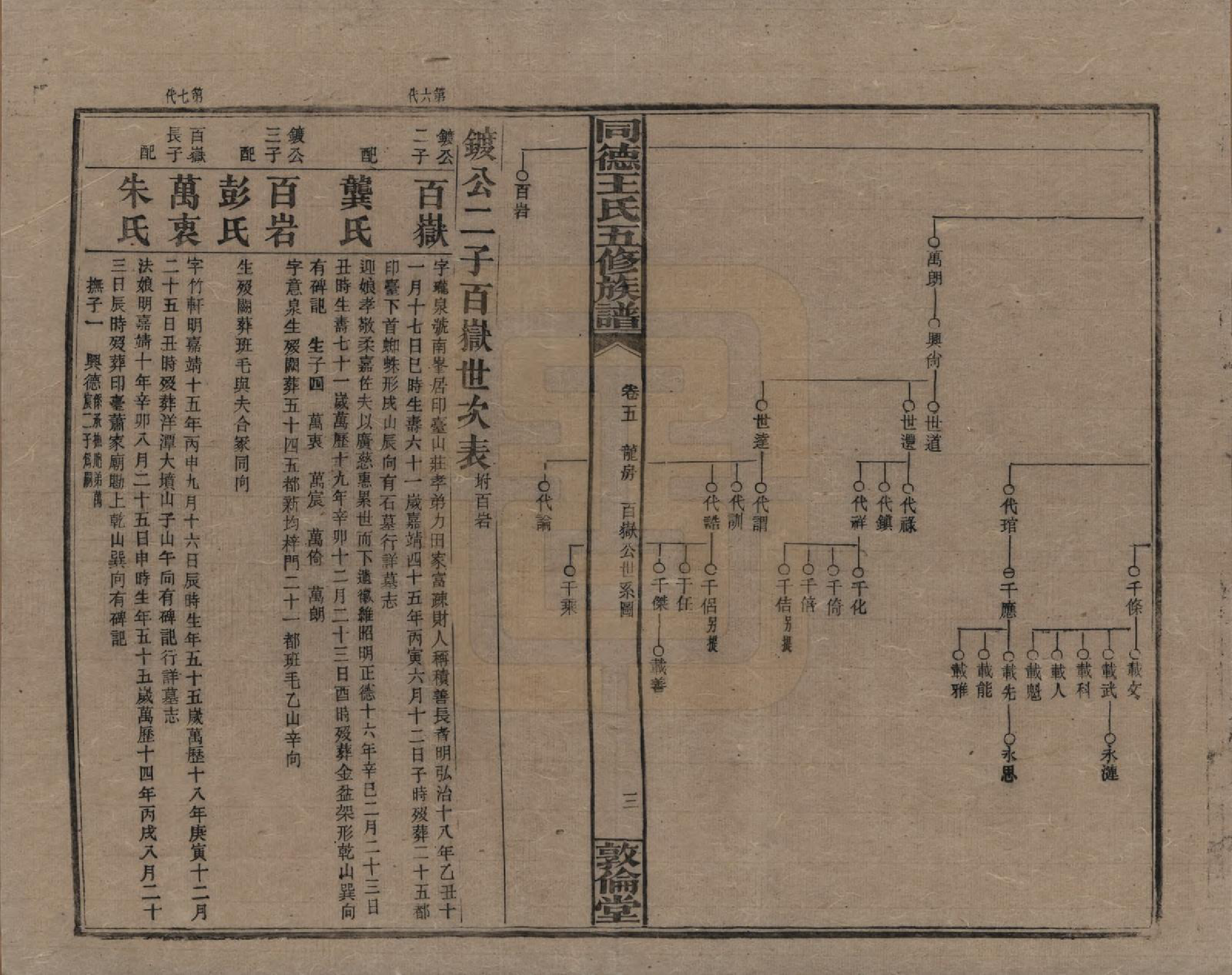 GTJP1511.王.湖南浏阳.同德王氏五修族谱.民国18年（1929）_005.pdf_第3页