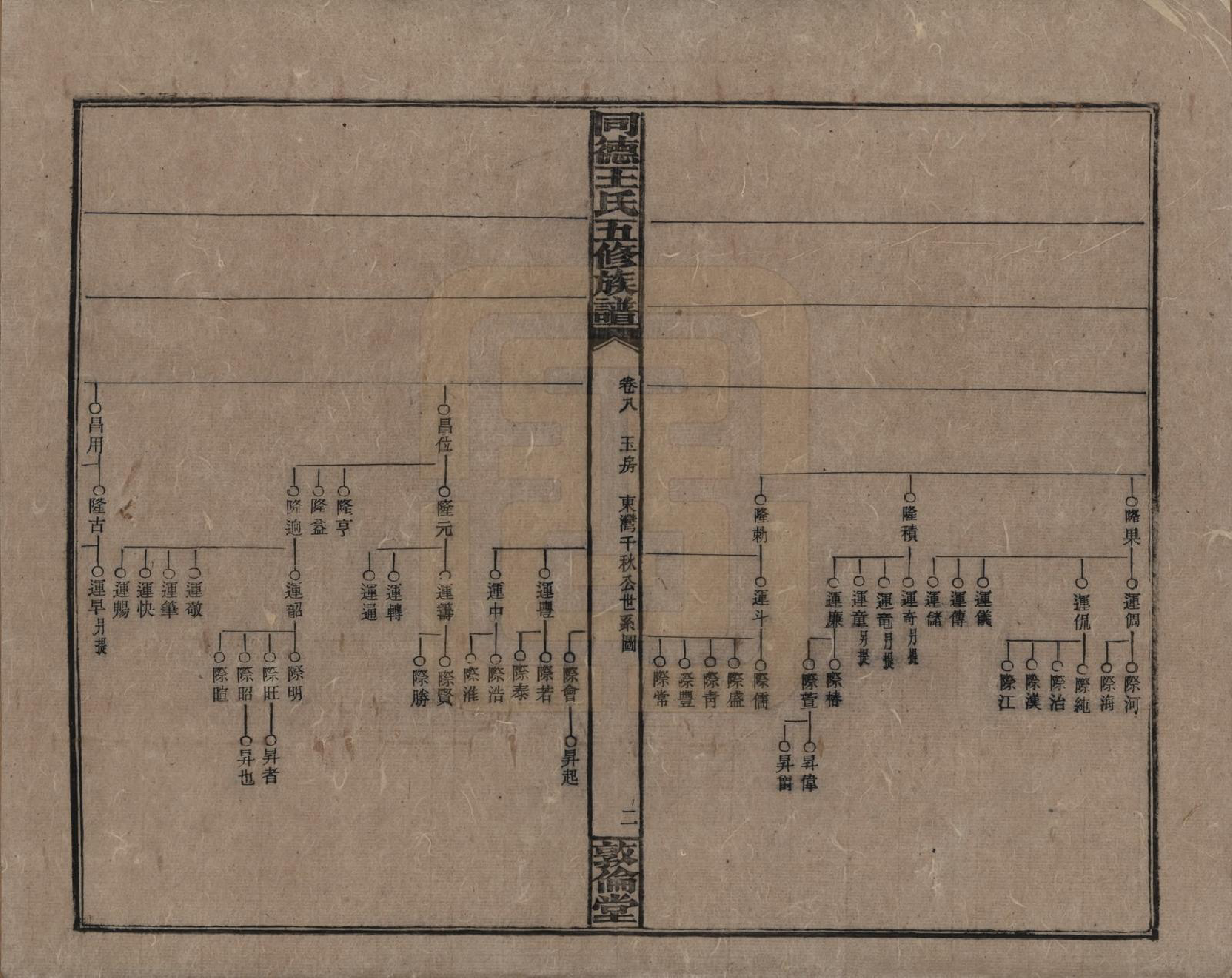 GTJP1511.王.湖南浏阳.同德王氏五修族谱.民国18年（1929）_008.pdf_第2页