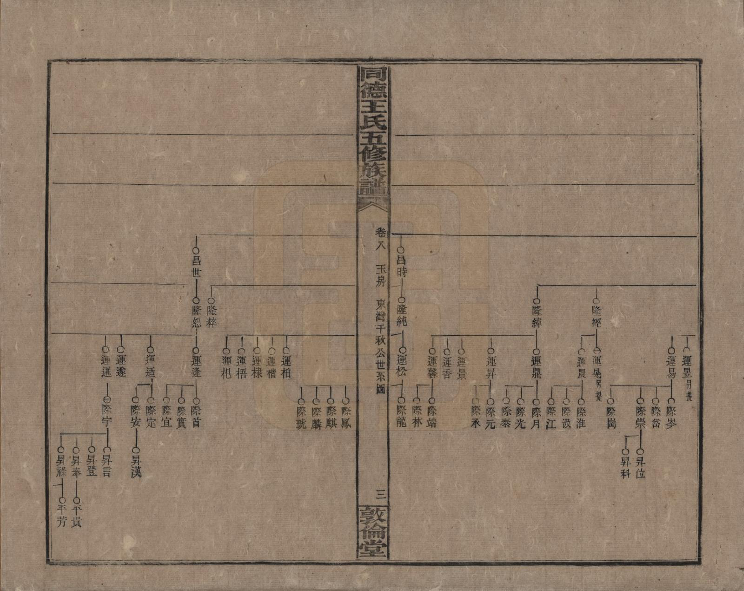 GTJP1511.王.湖南浏阳.同德王氏五修族谱.民国18年（1929）_008.pdf_第3页