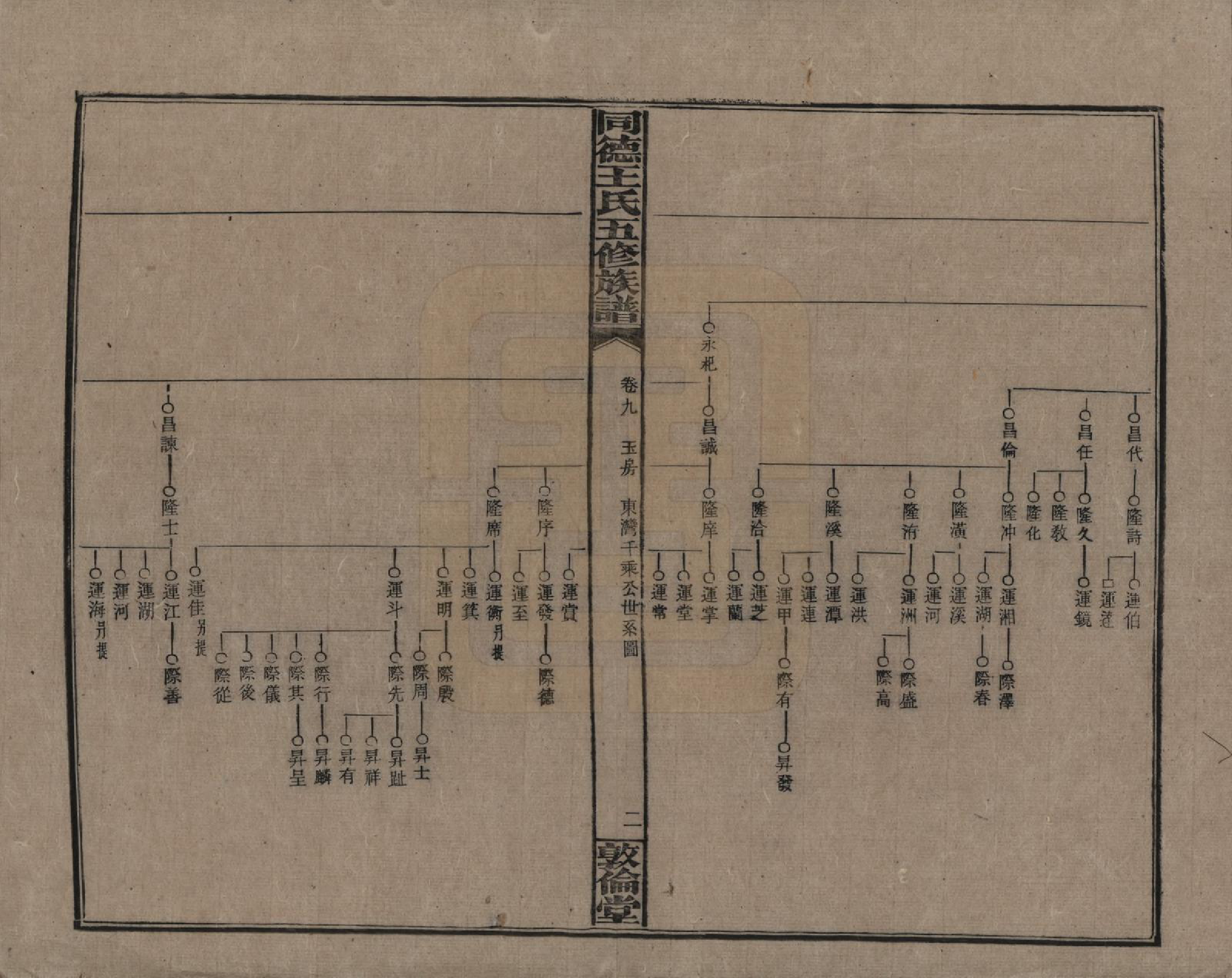 GTJP1511.王.湖南浏阳.同德王氏五修族谱.民国18年（1929）_009.pdf_第2页