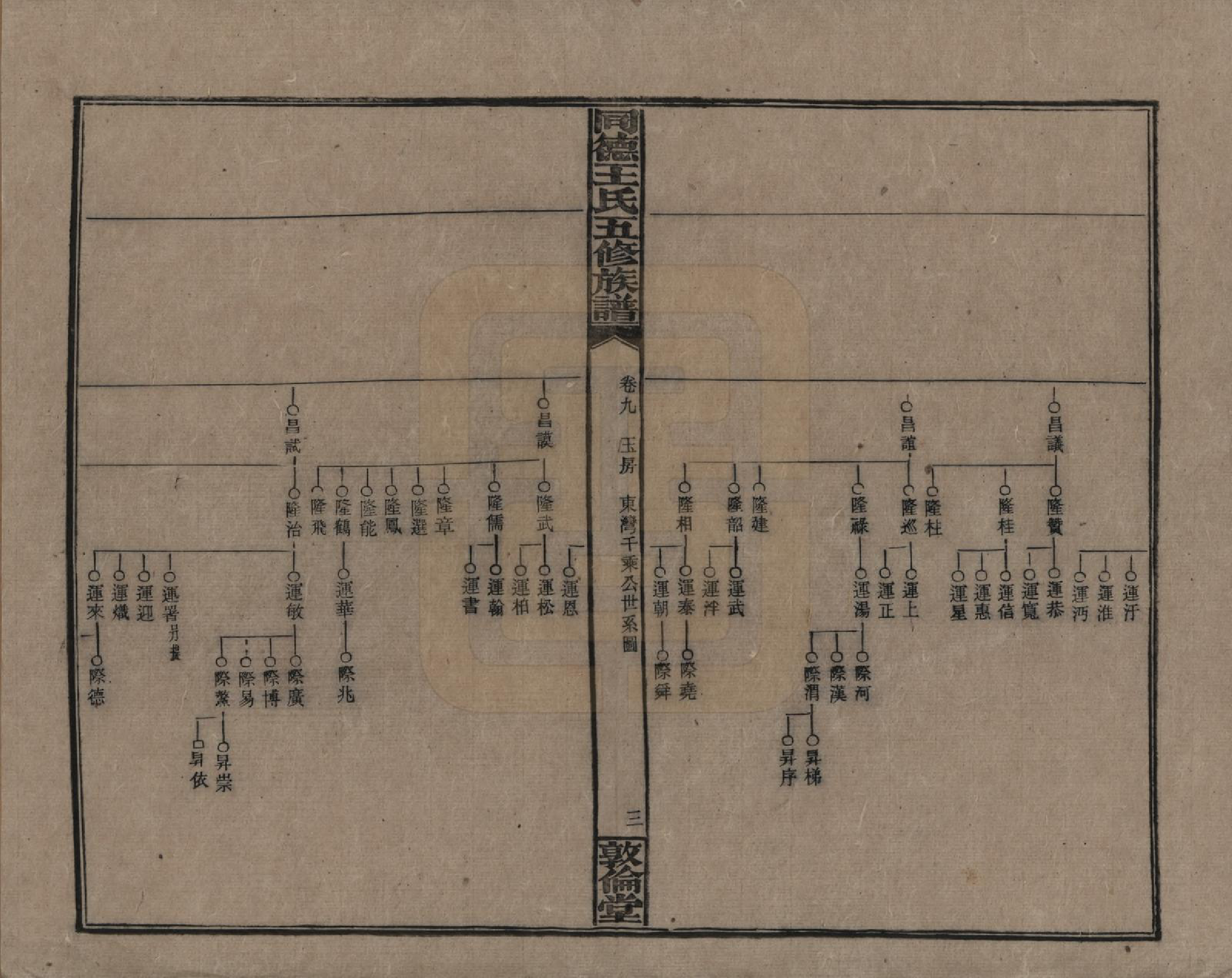 GTJP1511.王.湖南浏阳.同德王氏五修族谱.民国18年（1929）_009.pdf_第3页