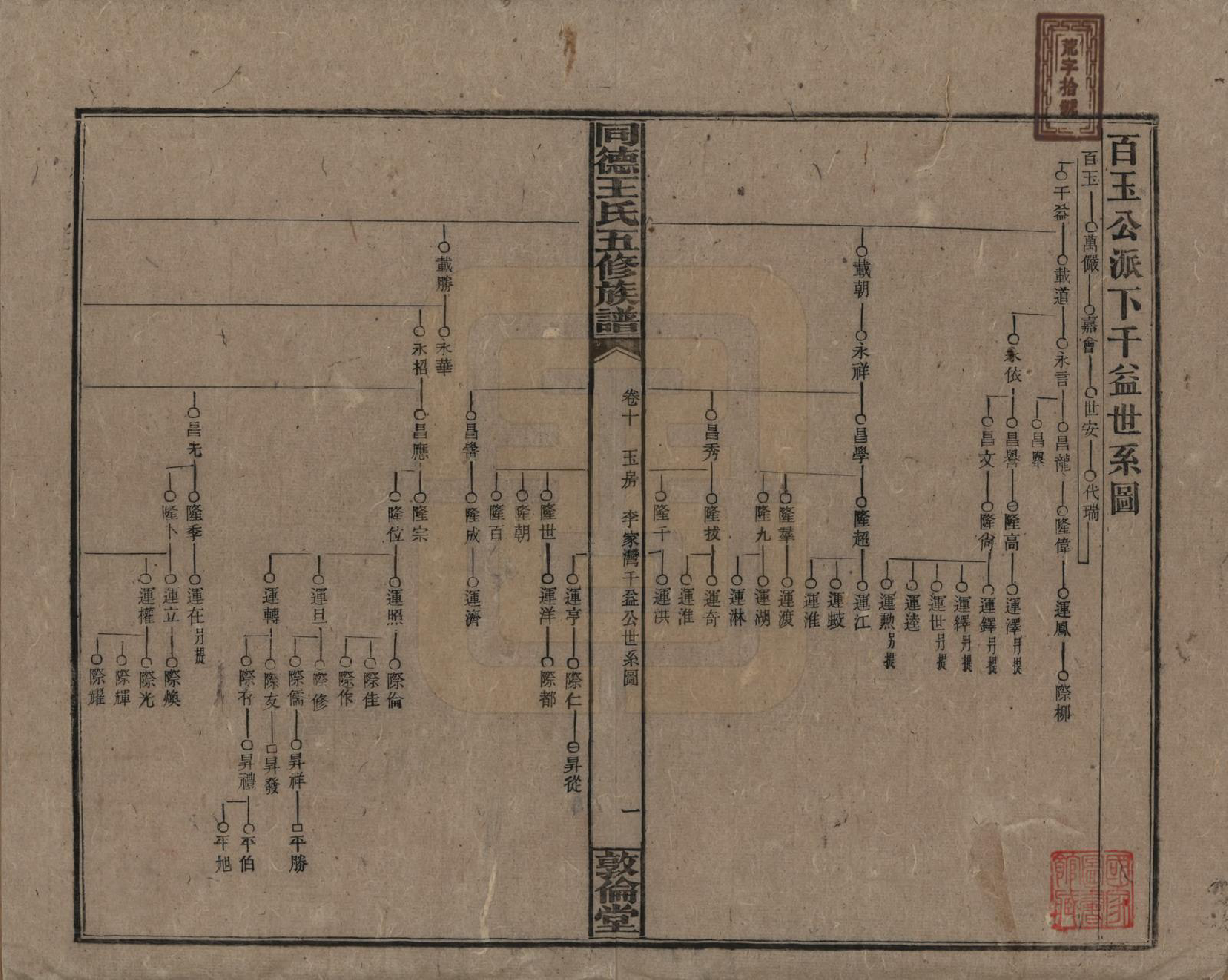 GTJP1511.王.湖南浏阳.同德王氏五修族谱.民国18年（1929）_010.pdf_第1页