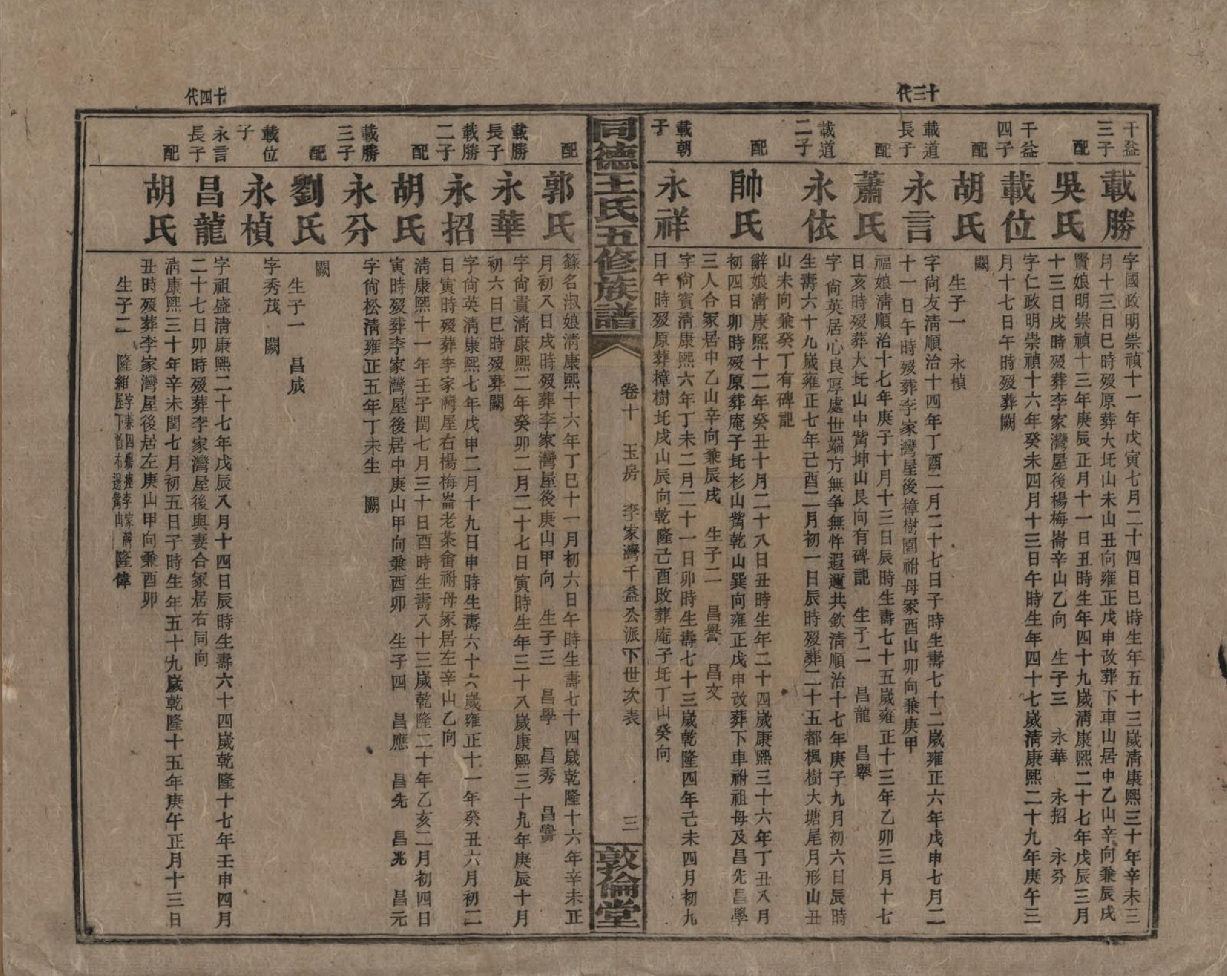 GTJP1511.王.湖南浏阳.同德王氏五修族谱.民国18年（1929）_010.pdf_第3页