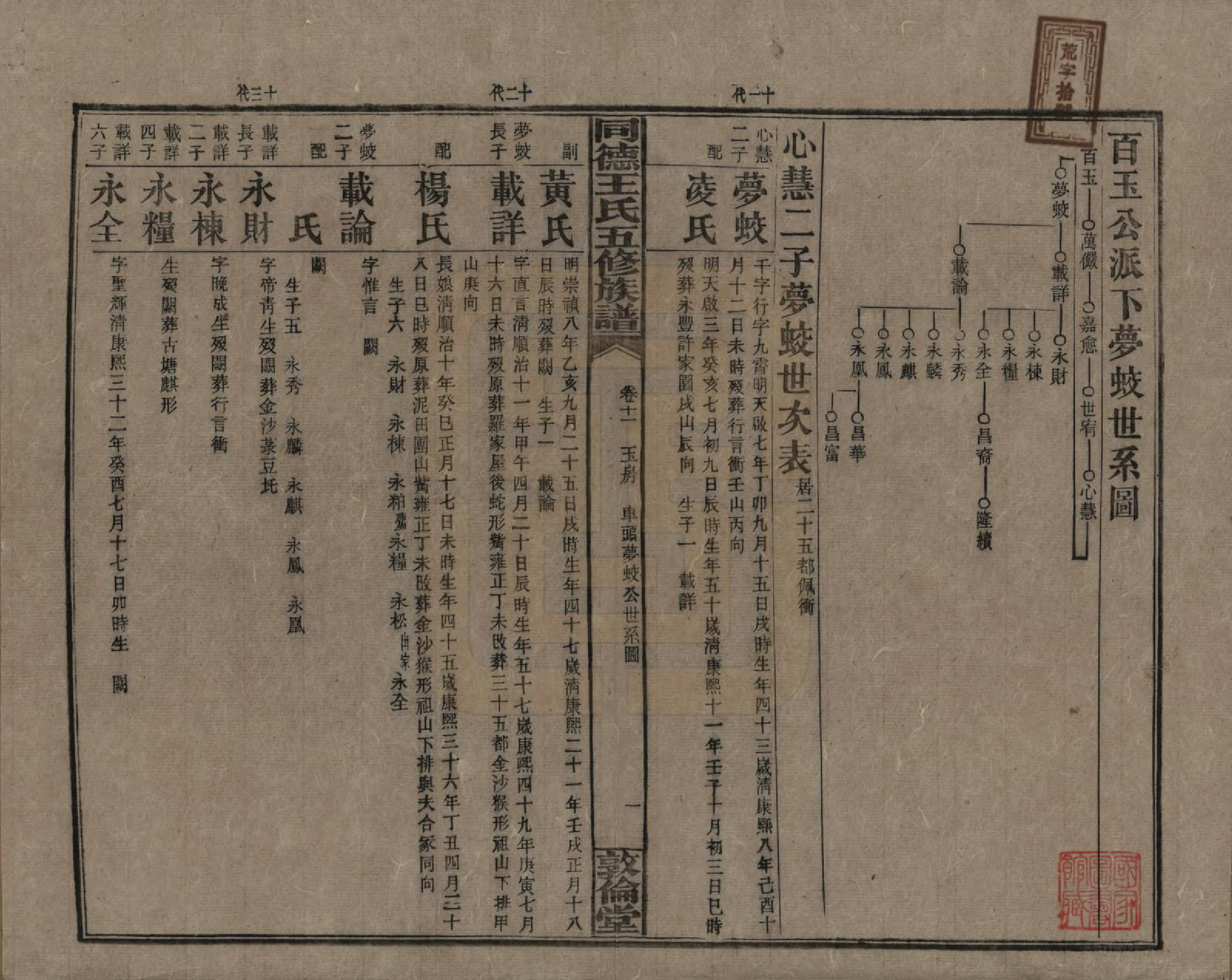 GTJP1511.王.湖南浏阳.同德王氏五修族谱.民国18年（1929）_011.pdf_第1页