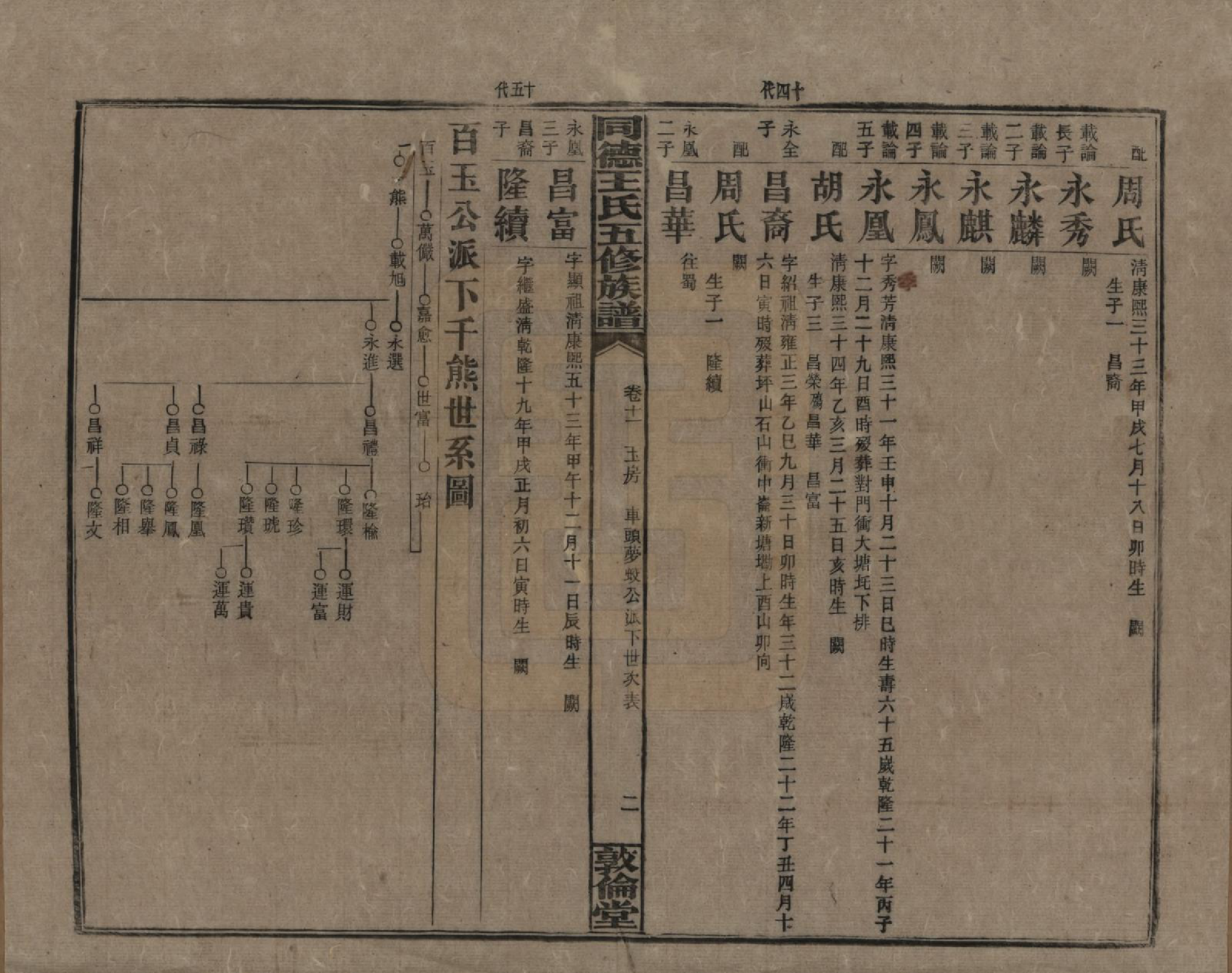 GTJP1511.王.湖南浏阳.同德王氏五修族谱.民国18年（1929）_011.pdf_第2页