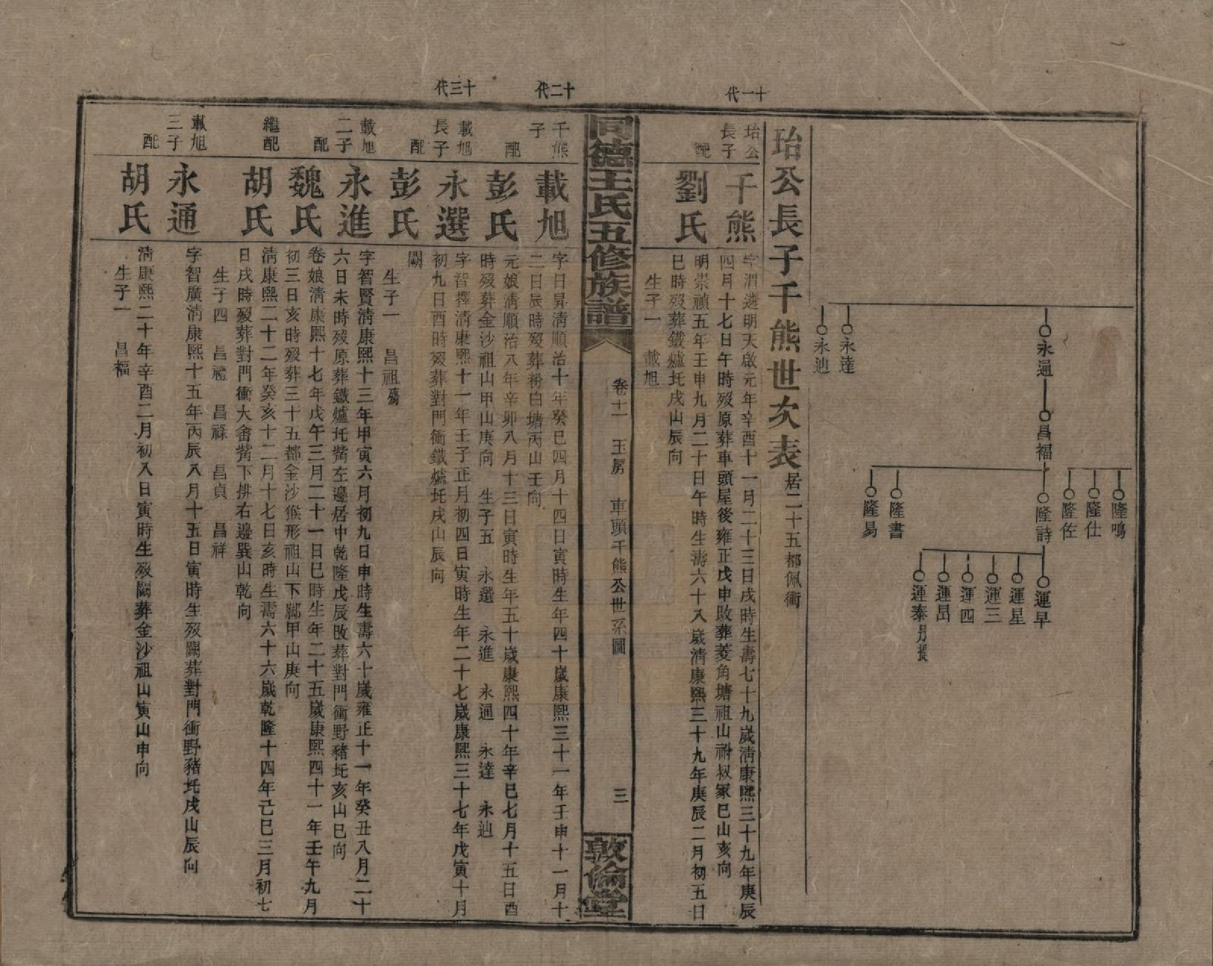 GTJP1511.王.湖南浏阳.同德王氏五修族谱.民国18年（1929）_011.pdf_第3页