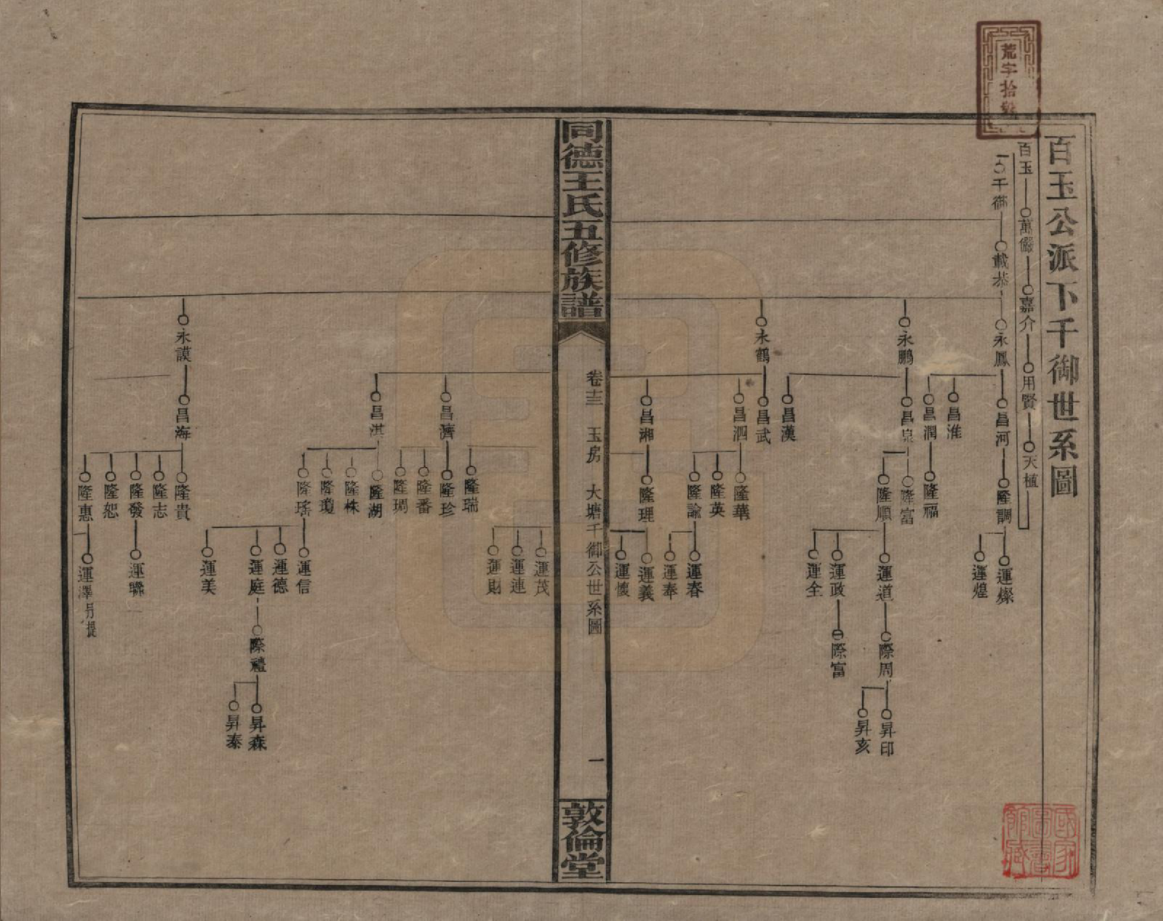 GTJP1511.王.湖南浏阳.同德王氏五修族谱.民国18年（1929）_013.pdf_第1页