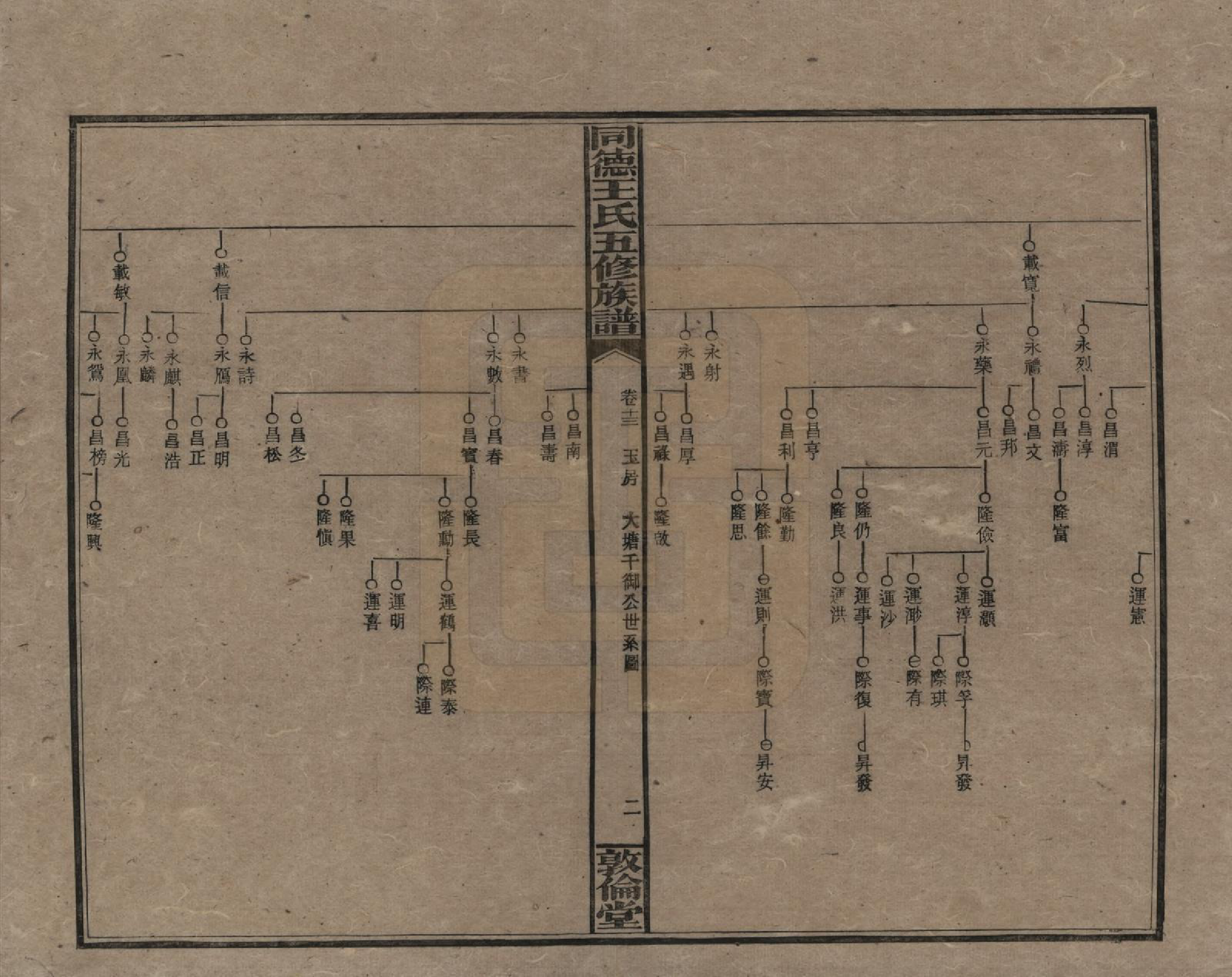 GTJP1511.王.湖南浏阳.同德王氏五修族谱.民国18年（1929）_013.pdf_第2页