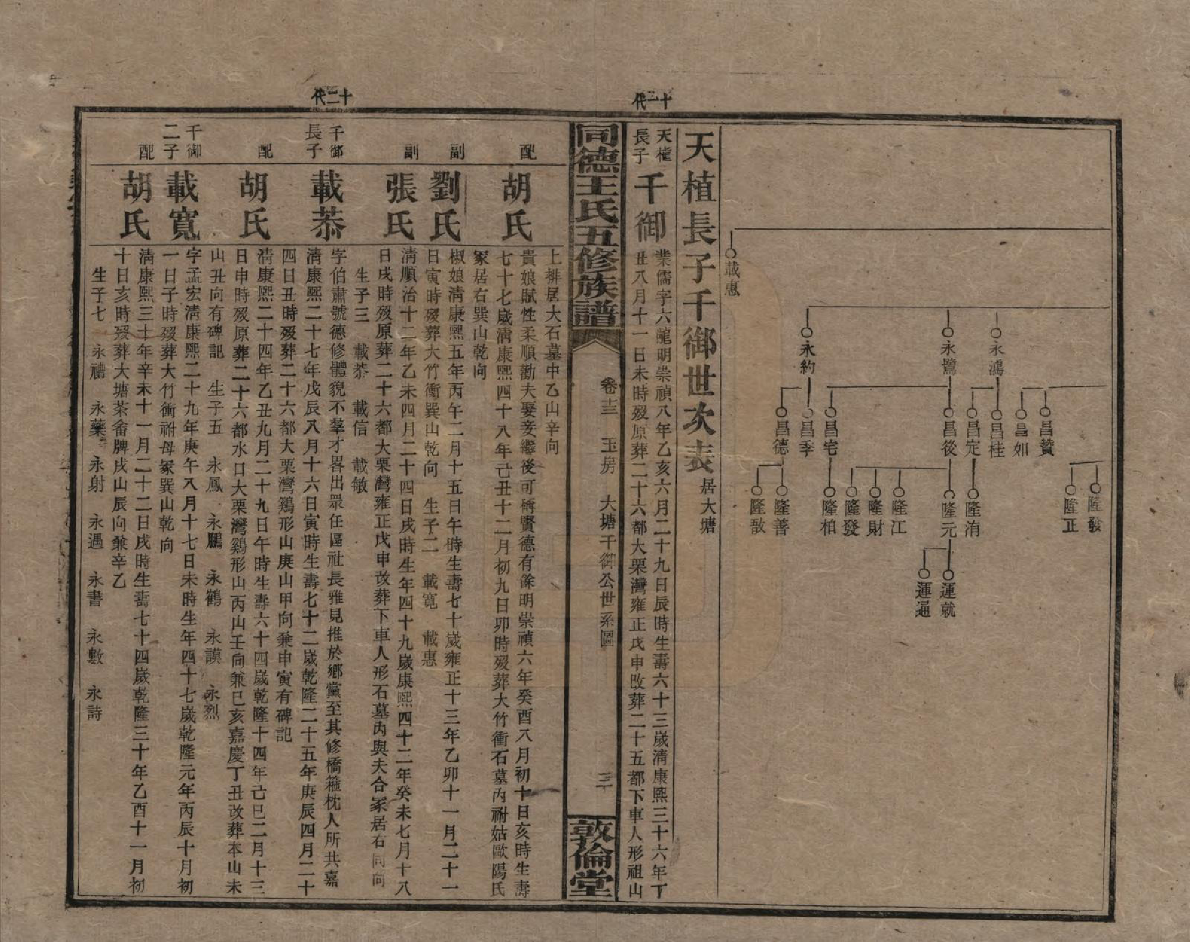 GTJP1511.王.湖南浏阳.同德王氏五修族谱.民国18年（1929）_013.pdf_第3页