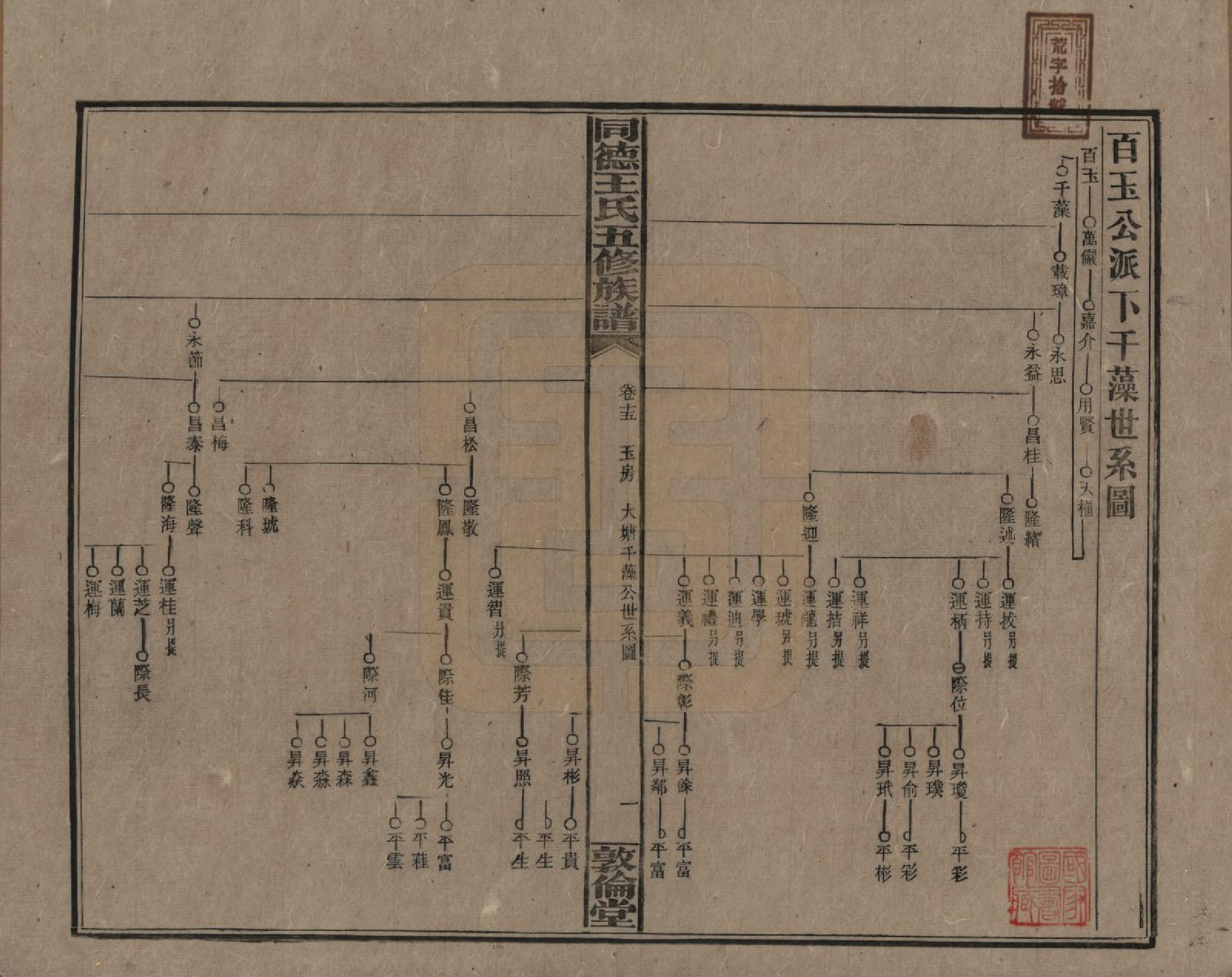 GTJP1511.王.湖南浏阳.同德王氏五修族谱.民国18年（1929）_015.pdf_第1页