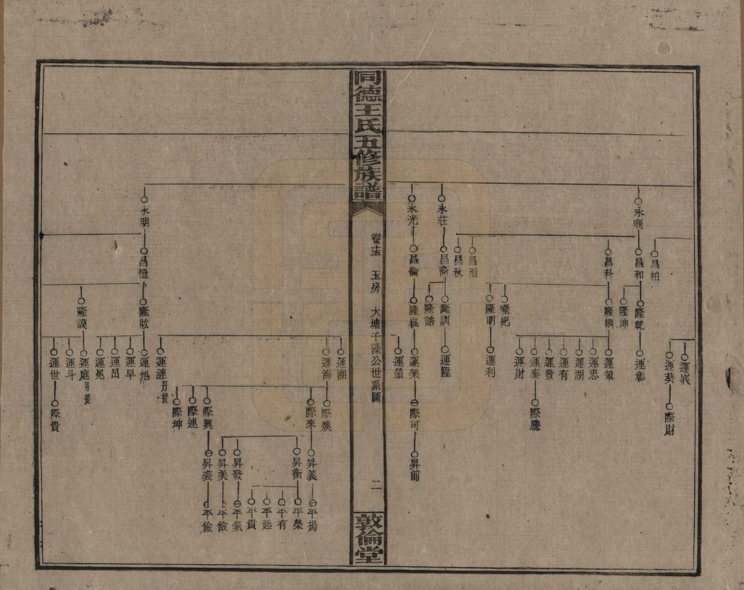 GTJP1511.王.湖南浏阳.同德王氏五修族谱.民国18年（1929）_015.pdf_第2页