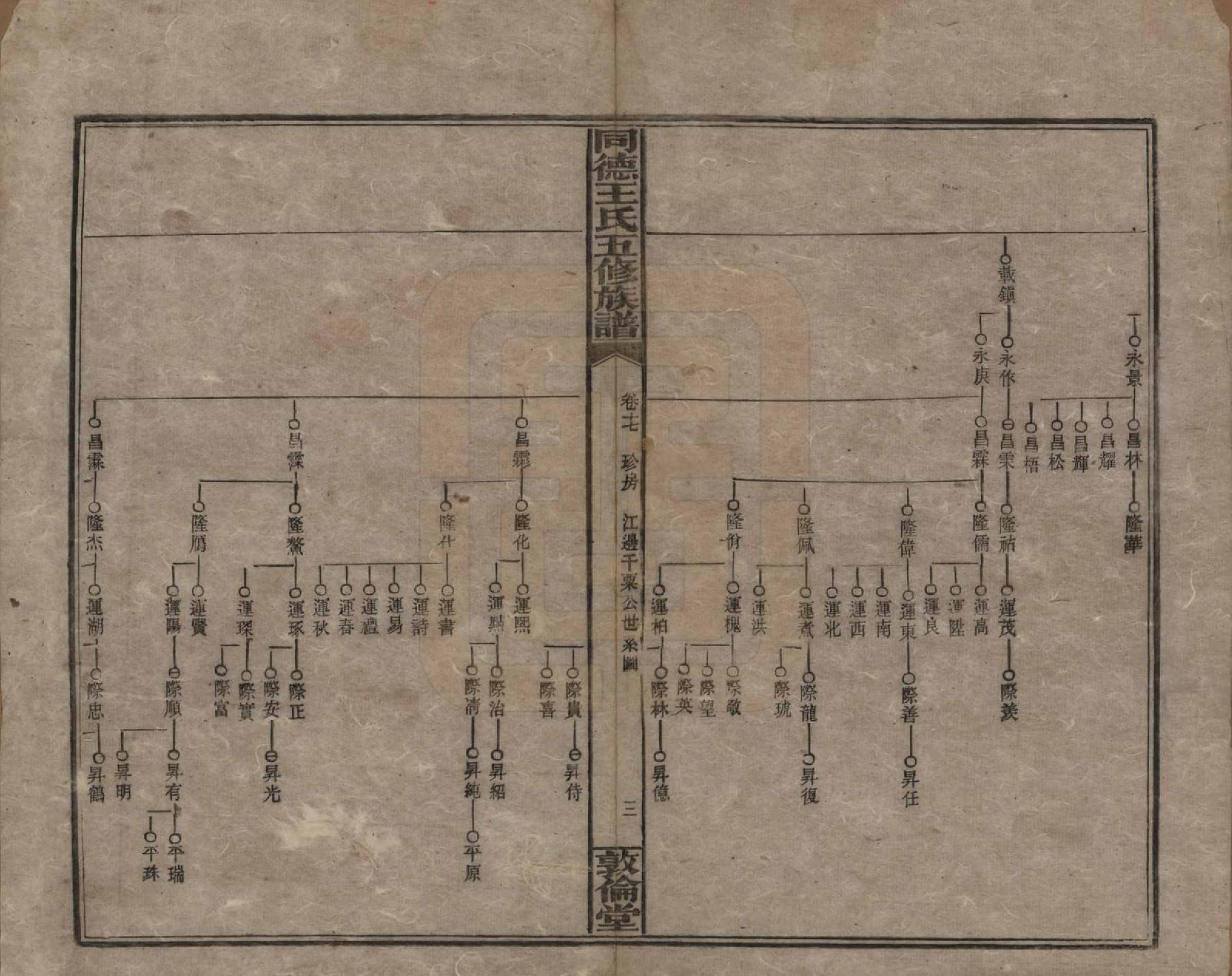 GTJP1511.王.湖南浏阳.同德王氏五修族谱.民国18年（1929）_017.pdf_第3页