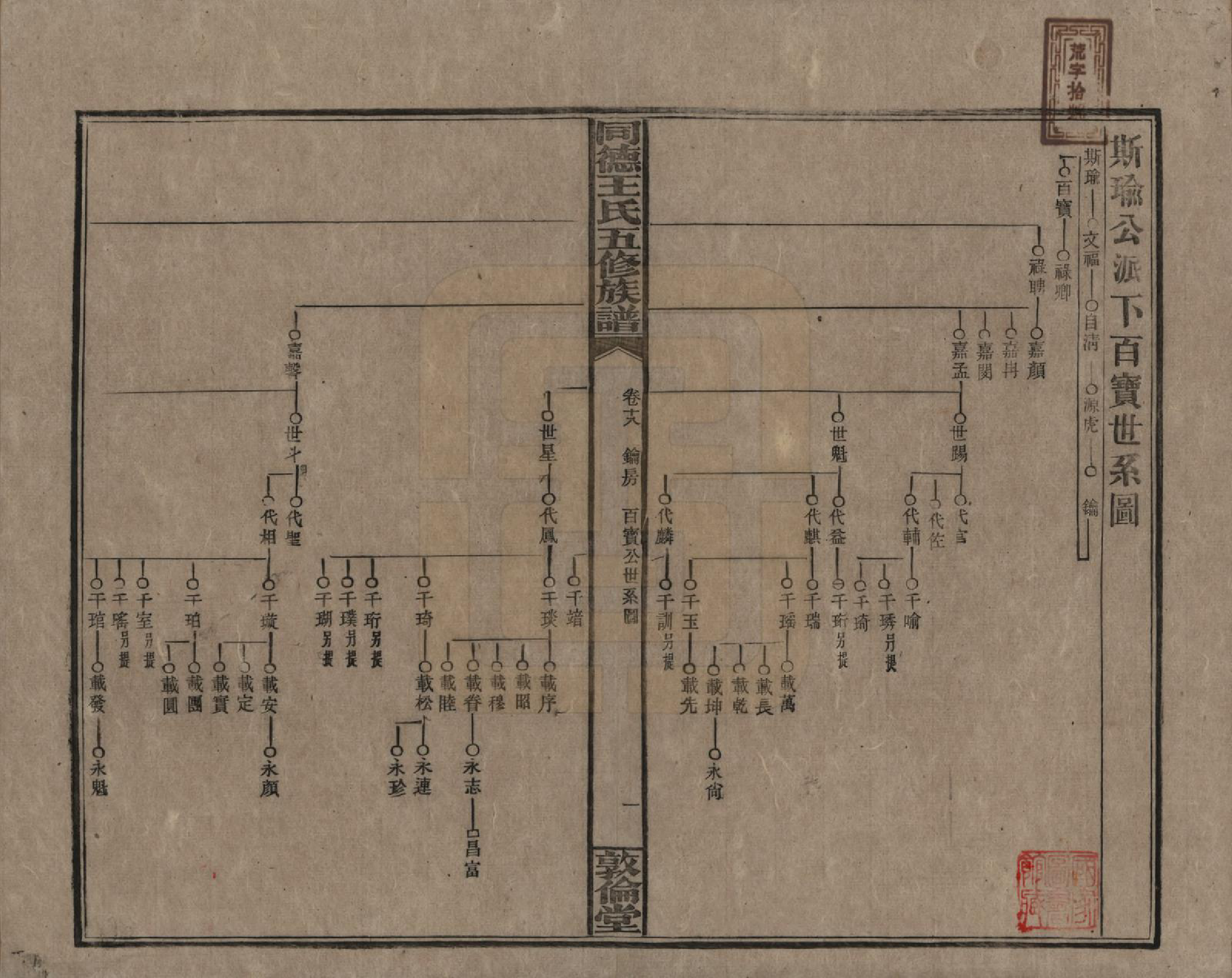 GTJP1511.王.湖南浏阳.同德王氏五修族谱.民国18年（1929）_018.pdf_第1页