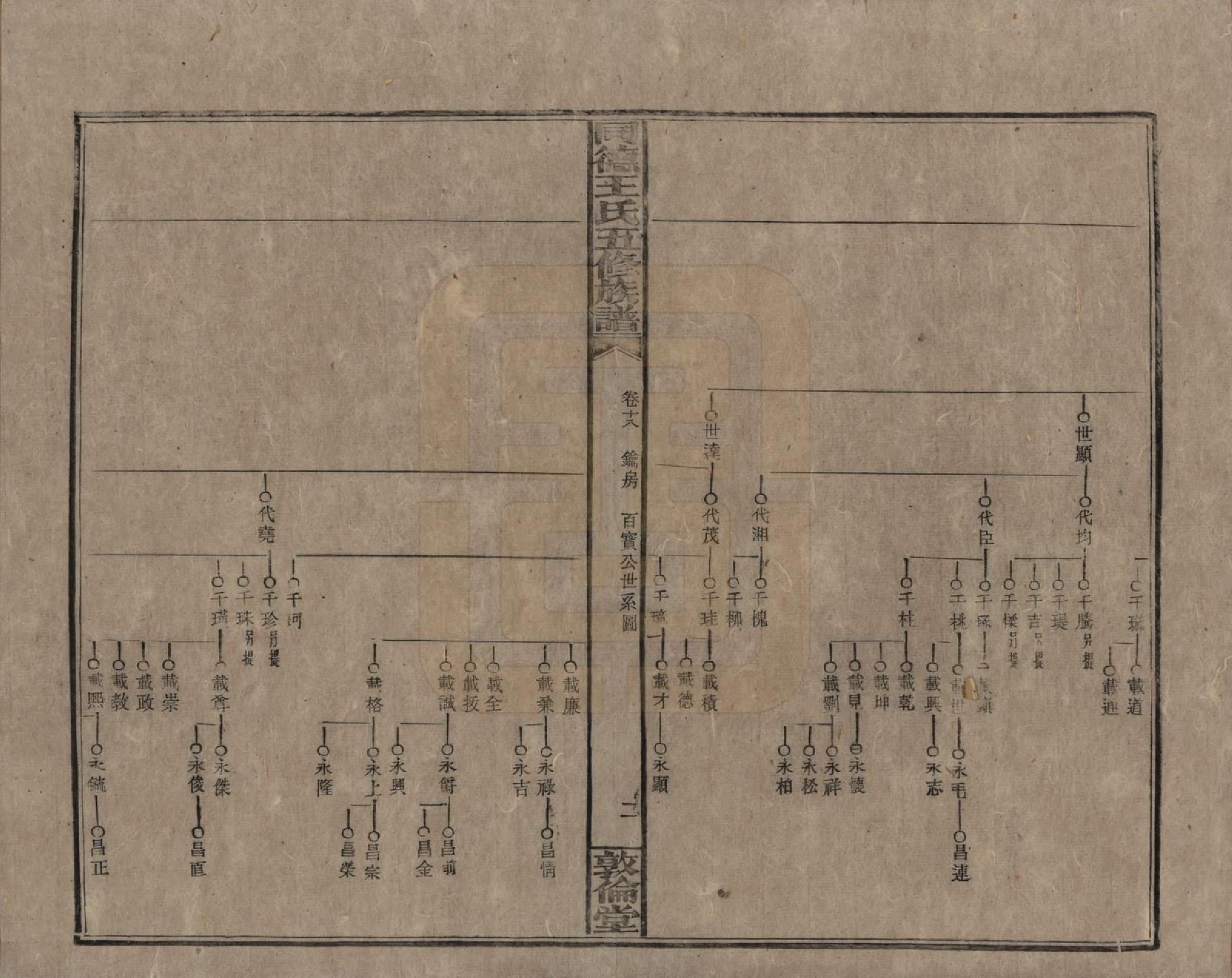 GTJP1511.王.湖南浏阳.同德王氏五修族谱.民国18年（1929）_018.pdf_第2页