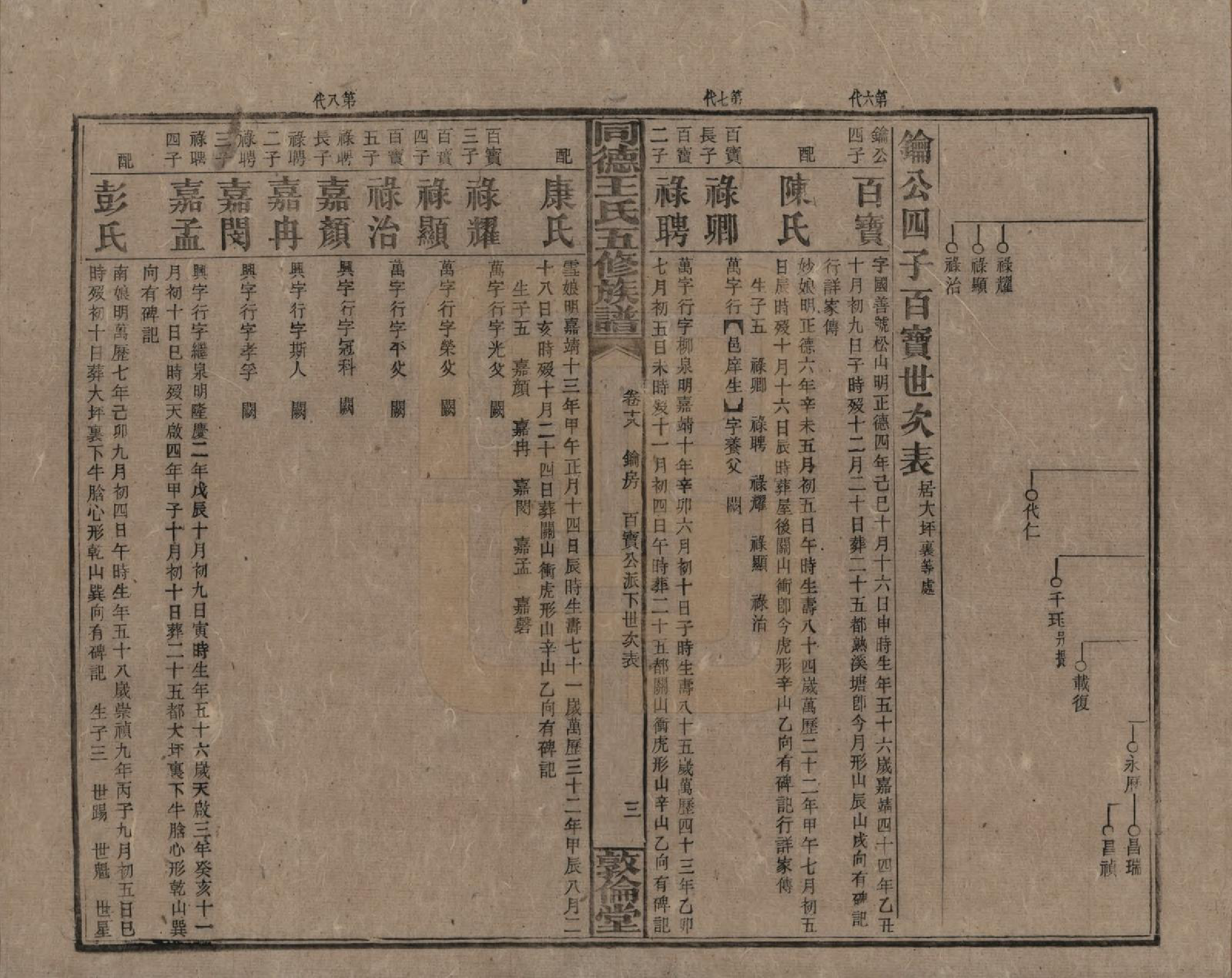 GTJP1511.王.湖南浏阳.同德王氏五修族谱.民国18年（1929）_018.pdf_第3页