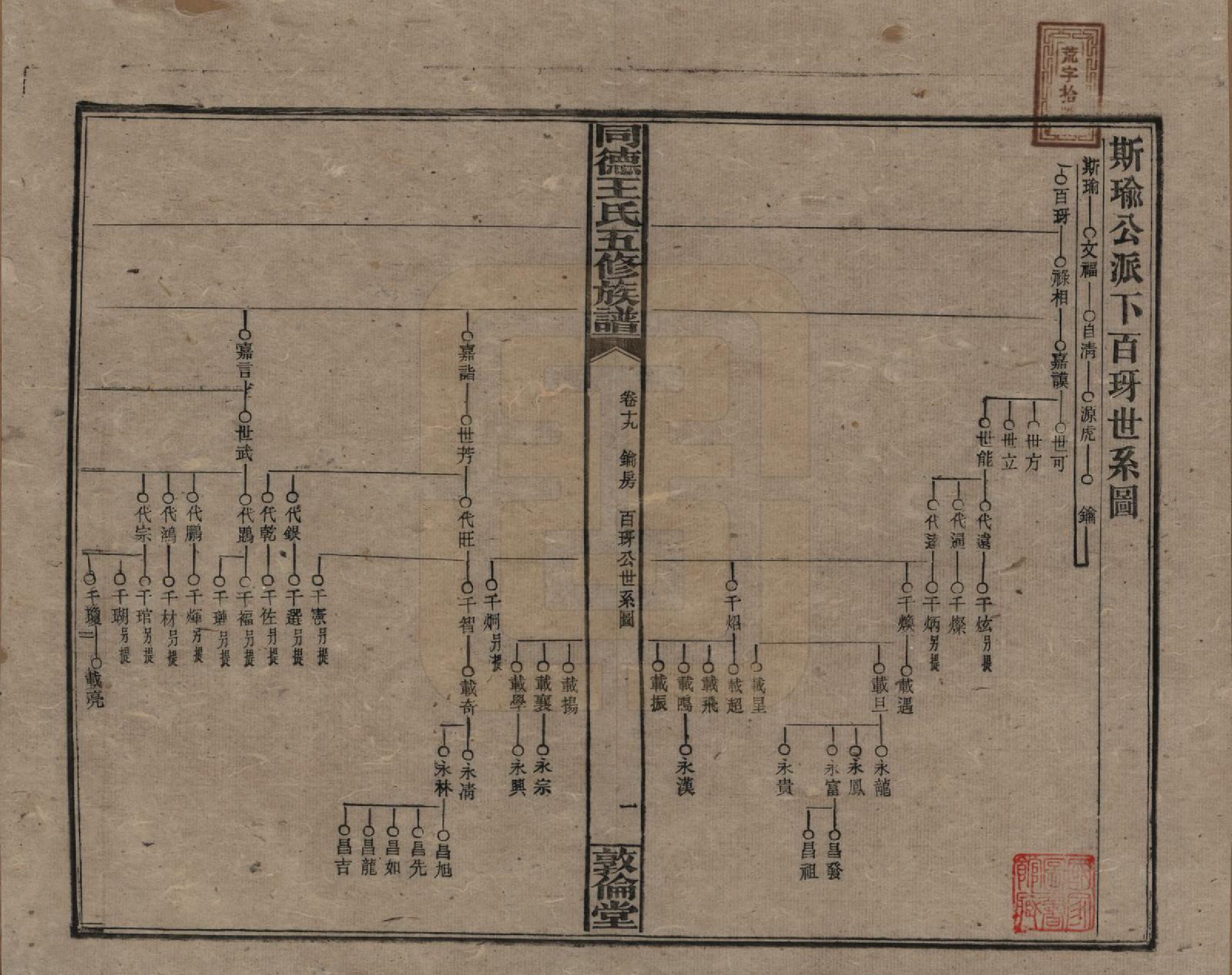 GTJP1511.王.湖南浏阳.同德王氏五修族谱.民国18年（1929）_019.pdf_第1页