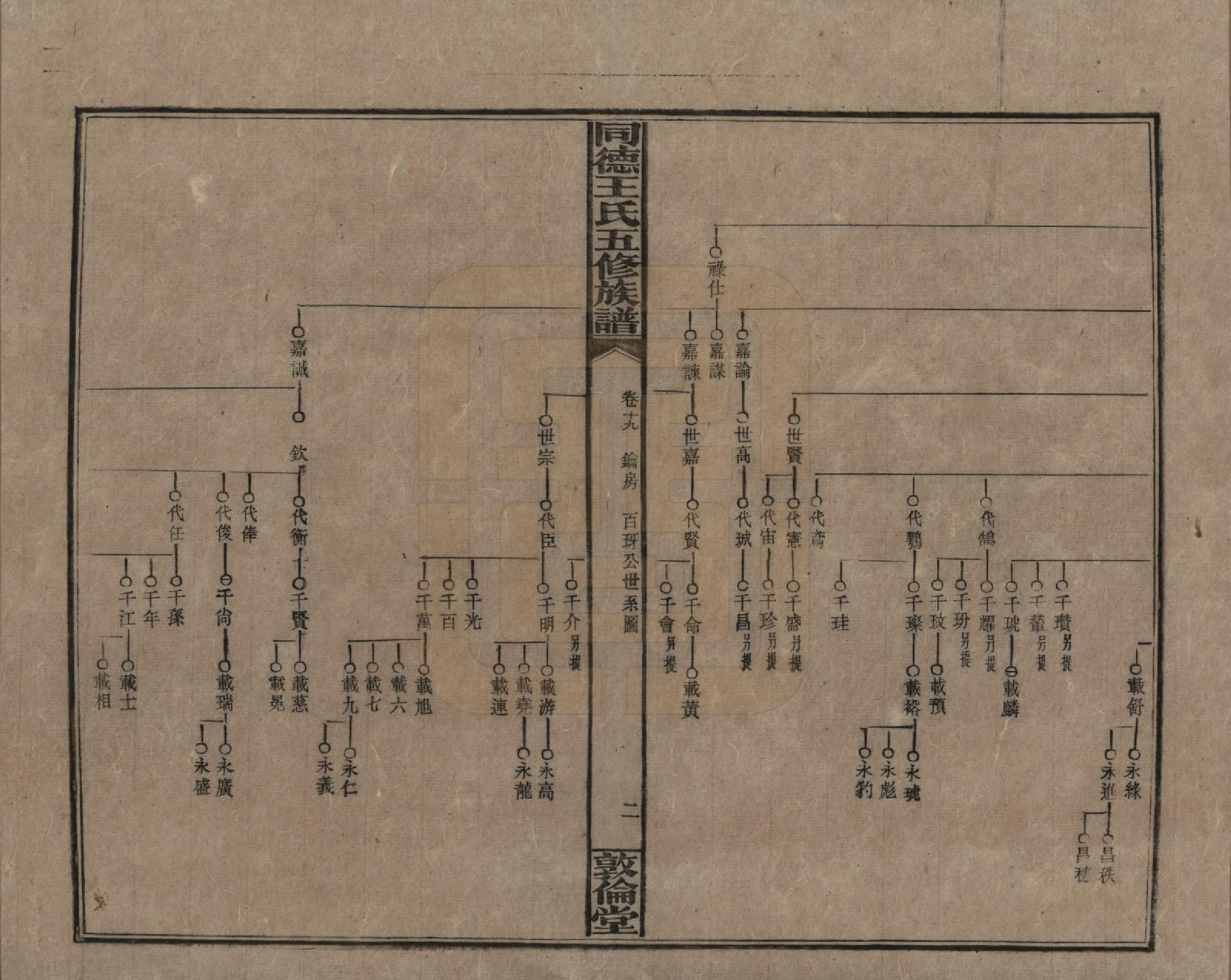 GTJP1511.王.湖南浏阳.同德王氏五修族谱.民国18年（1929）_019.pdf_第2页