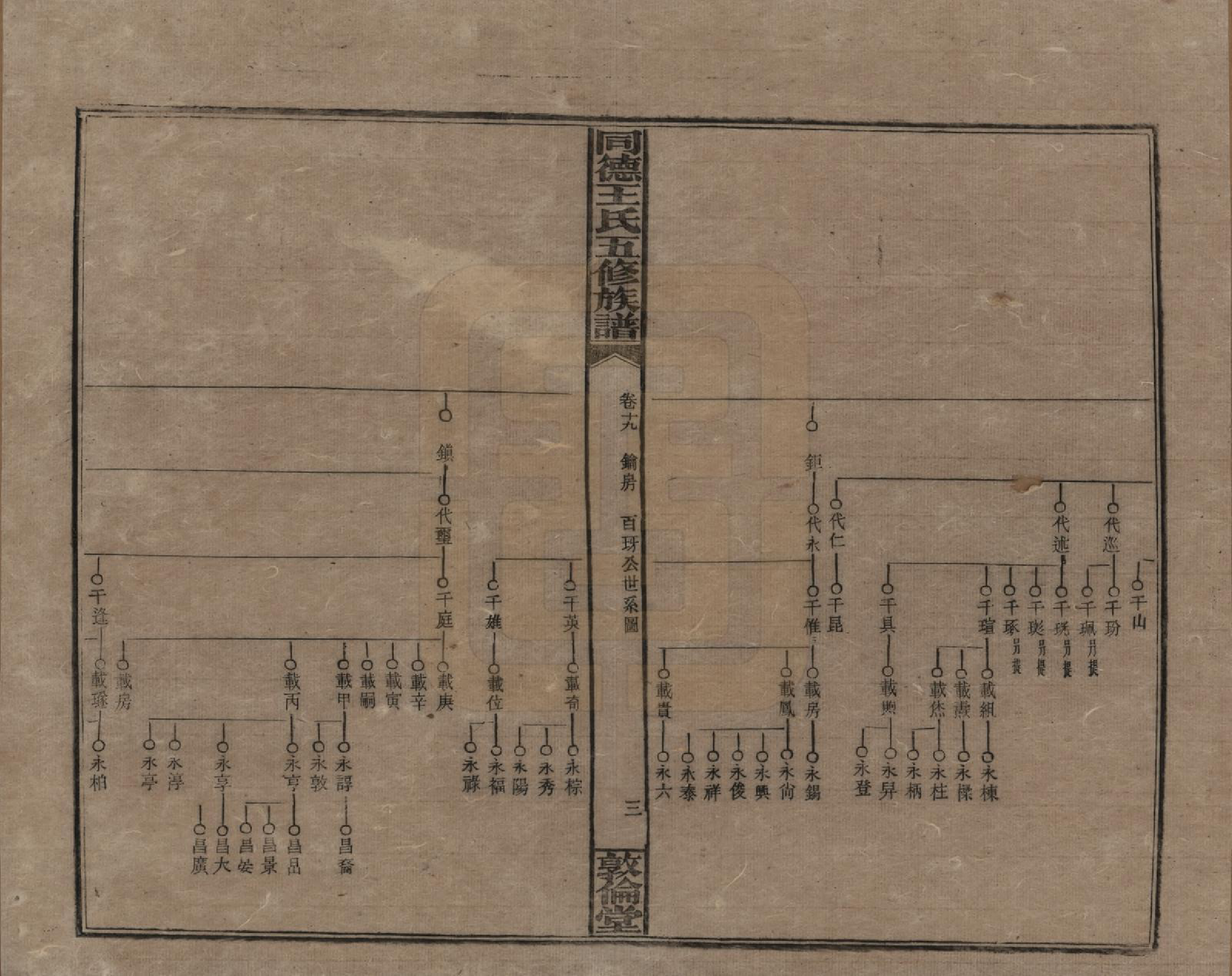 GTJP1511.王.湖南浏阳.同德王氏五修族谱.民国18年（1929）_019.pdf_第3页