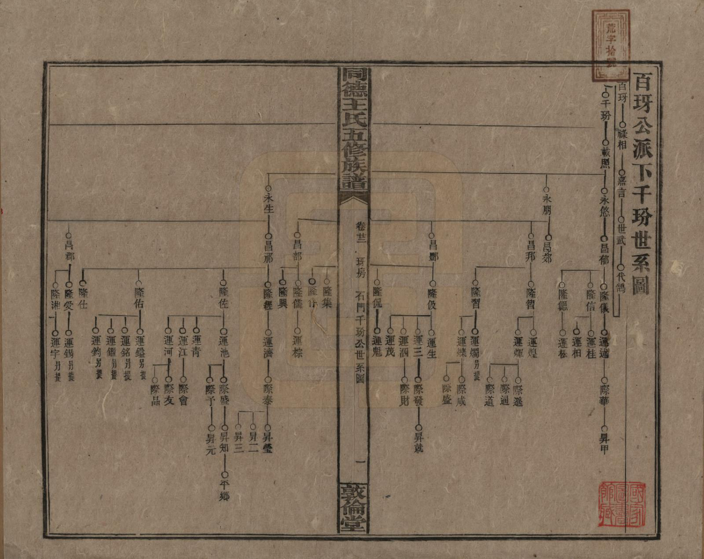 GTJP1511.王.湖南浏阳.同德王氏五修族谱.民国18年（1929）_022.pdf_第1页