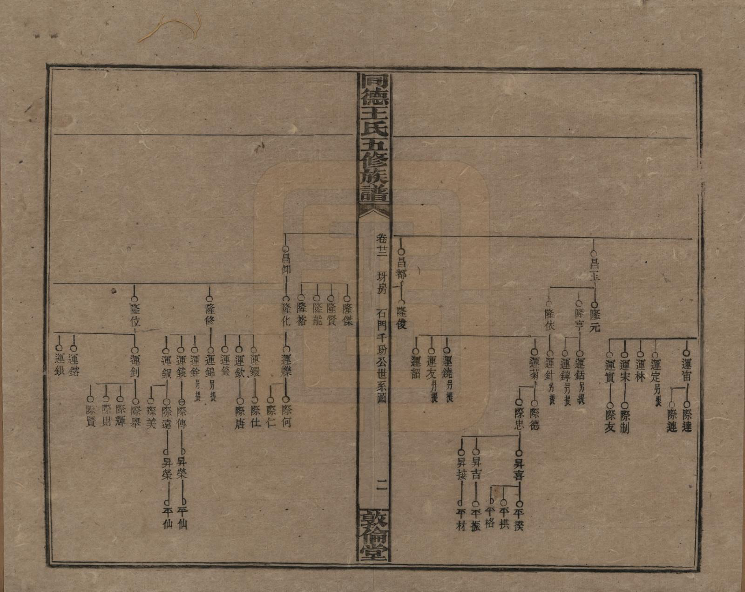 GTJP1511.王.湖南浏阳.同德王氏五修族谱.民国18年（1929）_022.pdf_第2页