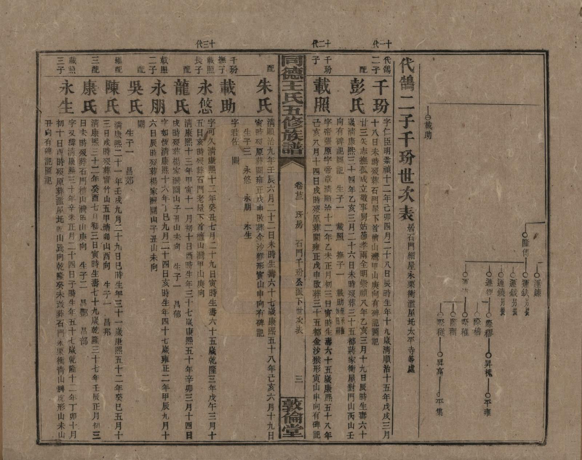 GTJP1511.王.湖南浏阳.同德王氏五修族谱.民国18年（1929）_022.pdf_第3页