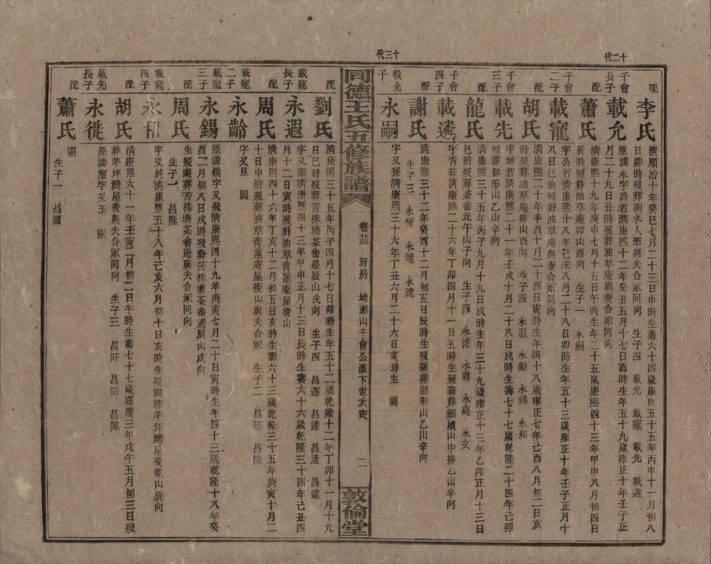 GTJP1511.王.湖南浏阳.同德王氏五修族谱.民国18年（1929）_023.pdf_第2页