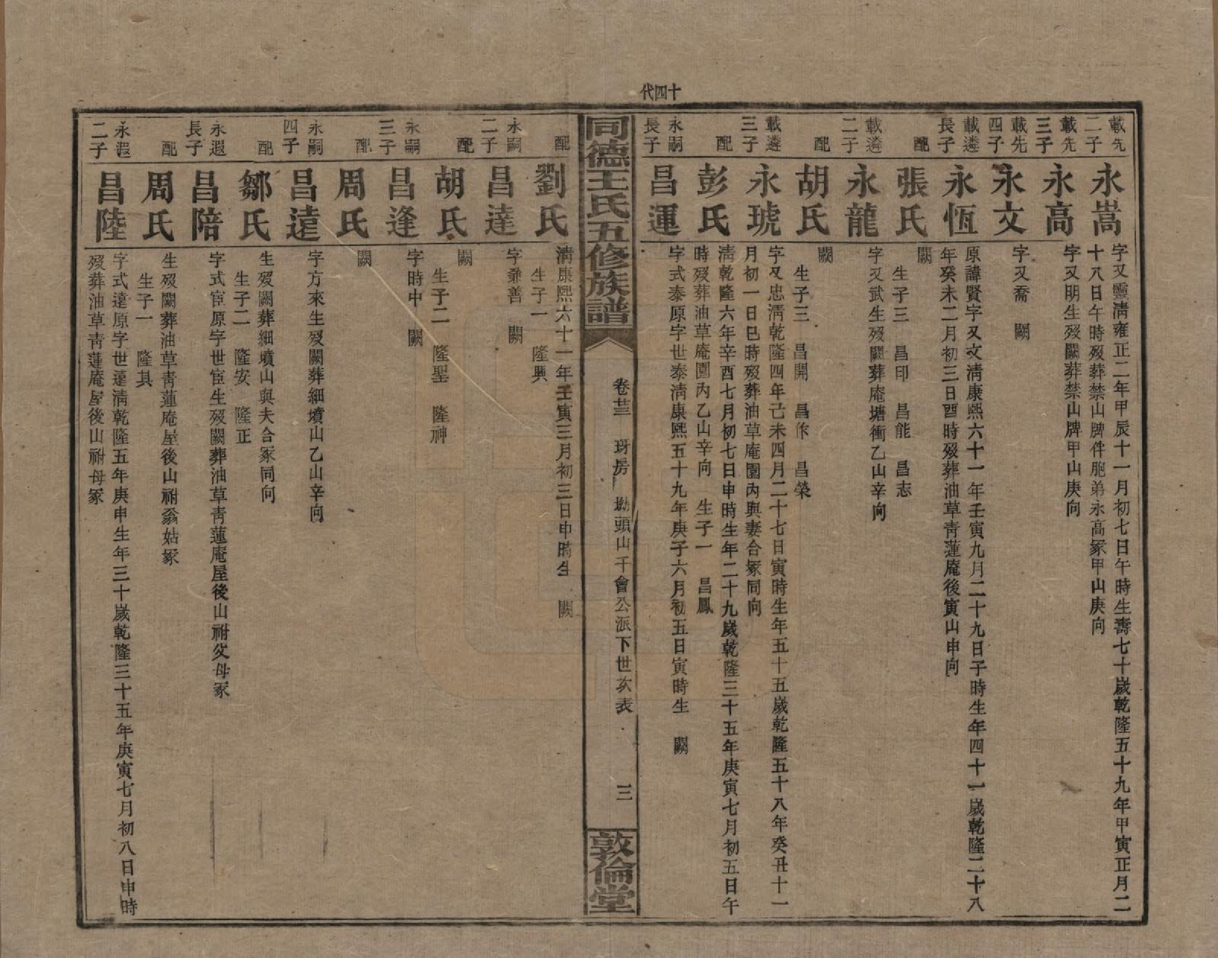 GTJP1511.王.湖南浏阳.同德王氏五修族谱.民国18年（1929）_023.pdf_第3页