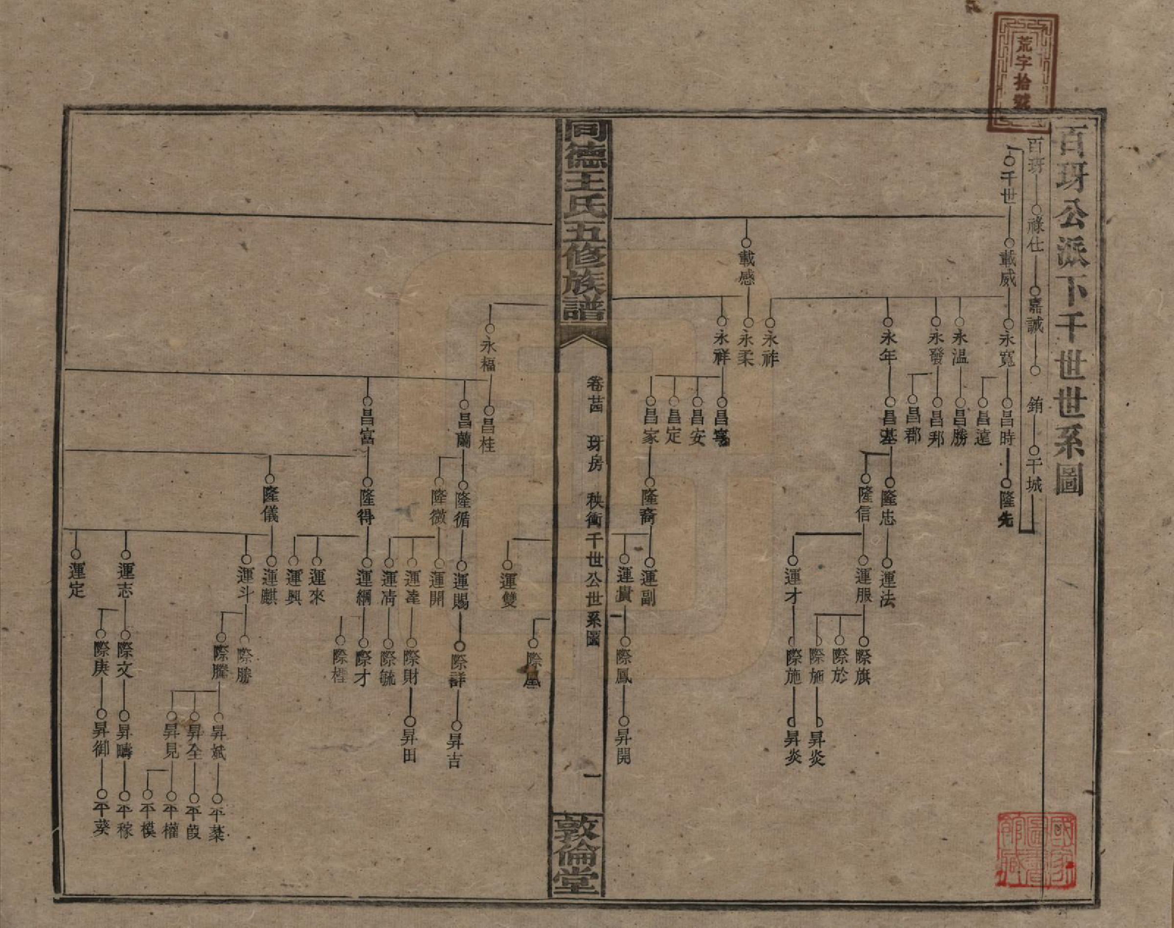 GTJP1511.王.湖南浏阳.同德王氏五修族谱.民国18年（1929）_024.pdf_第1页