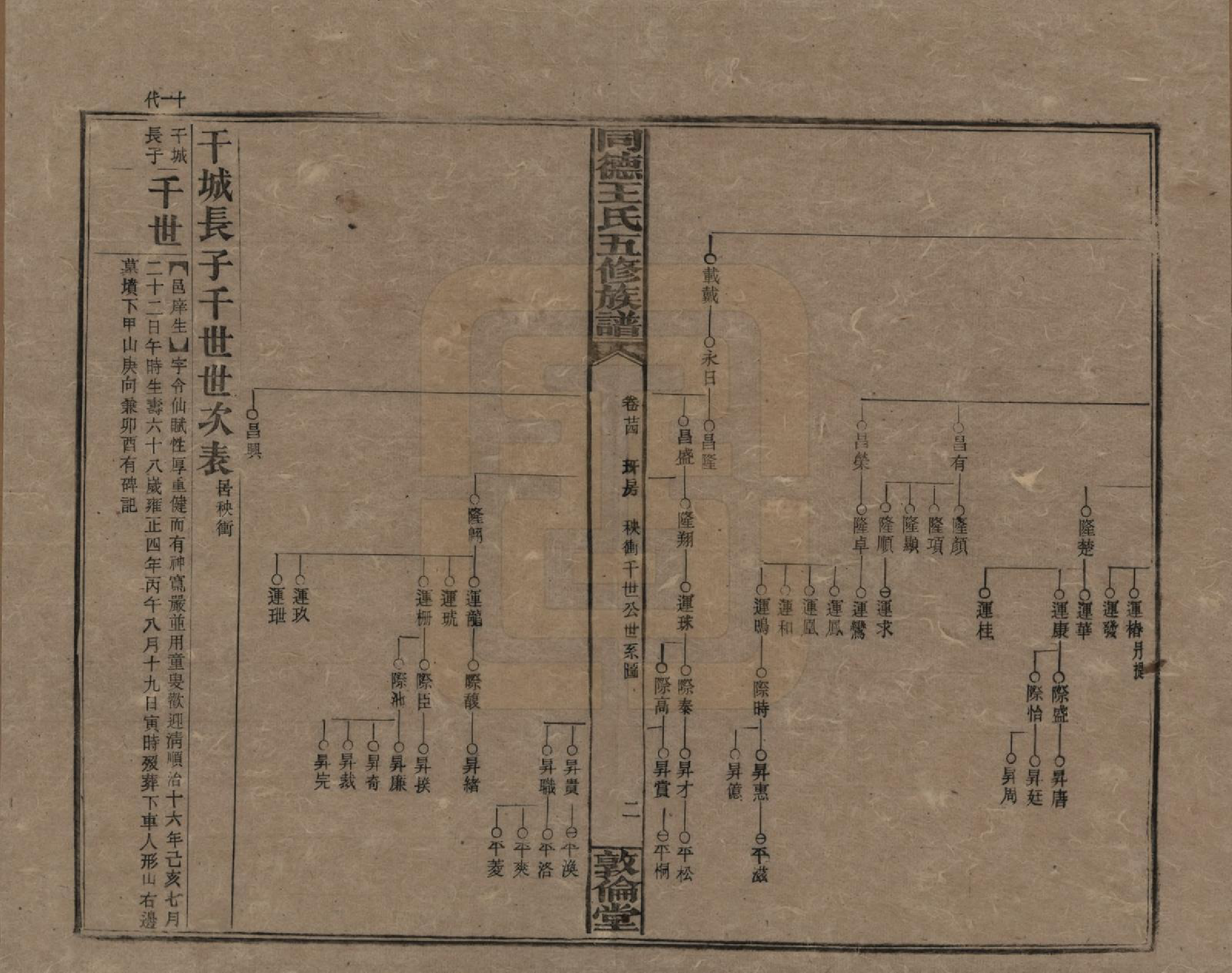 GTJP1511.王.湖南浏阳.同德王氏五修族谱.民国18年（1929）_024.pdf_第2页