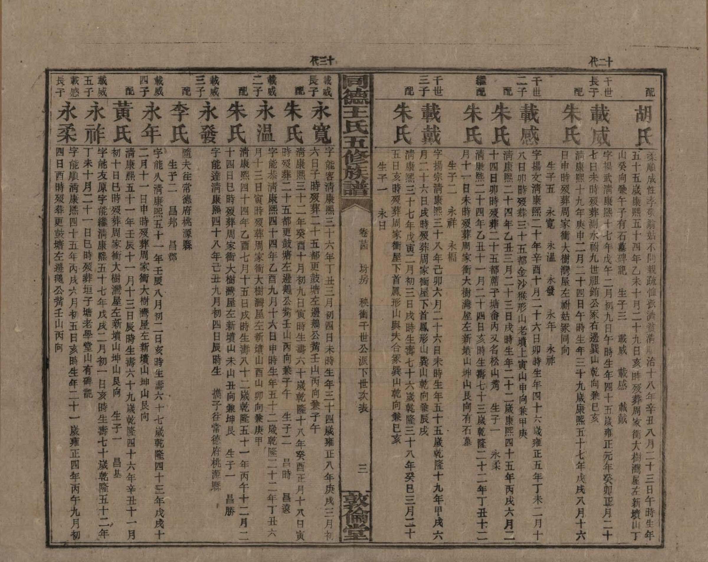 GTJP1511.王.湖南浏阳.同德王氏五修族谱.民国18年（1929）_024.pdf_第3页