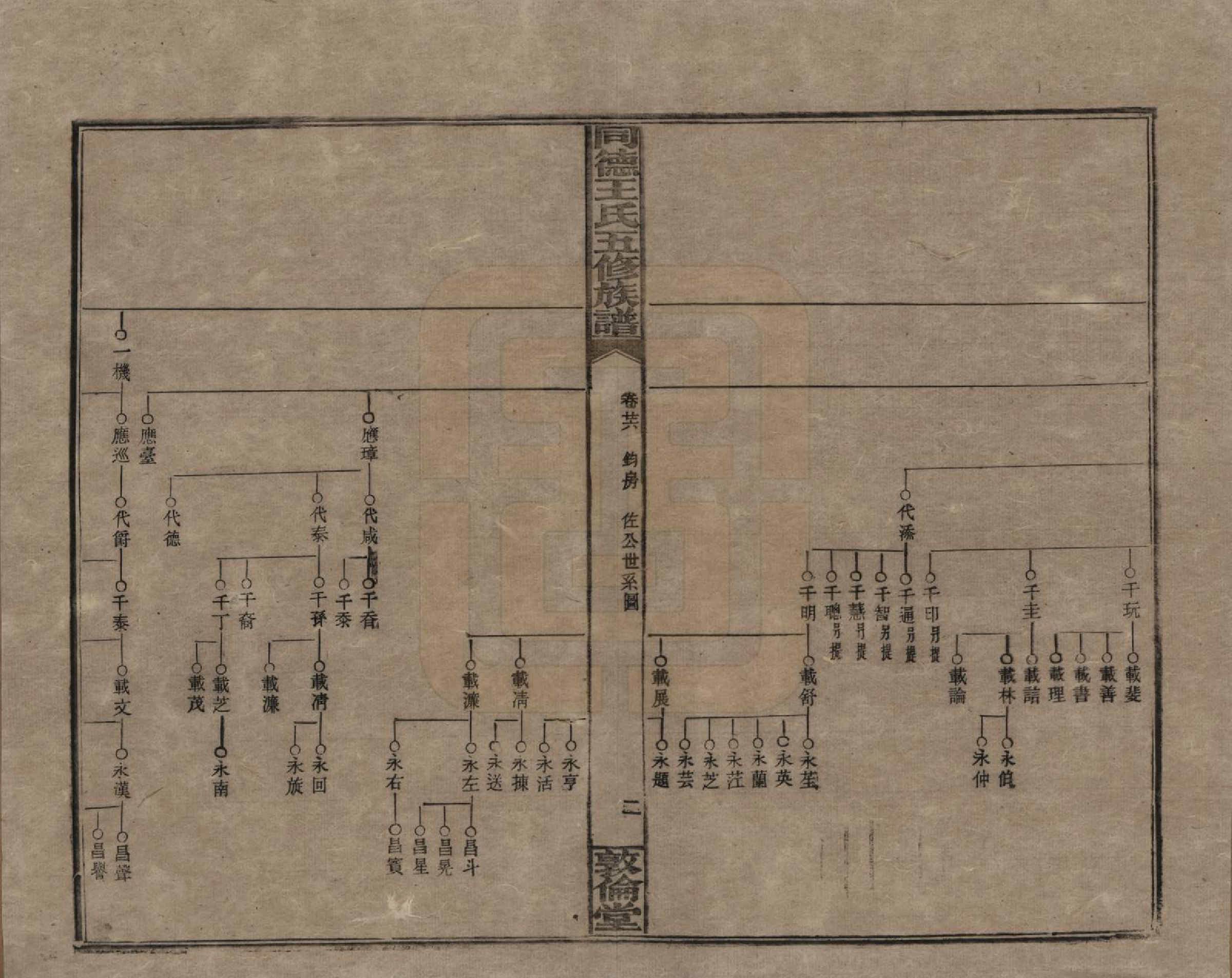 GTJP1511.王.湖南浏阳.同德王氏五修族谱.民国18年（1929）_026.pdf_第2页