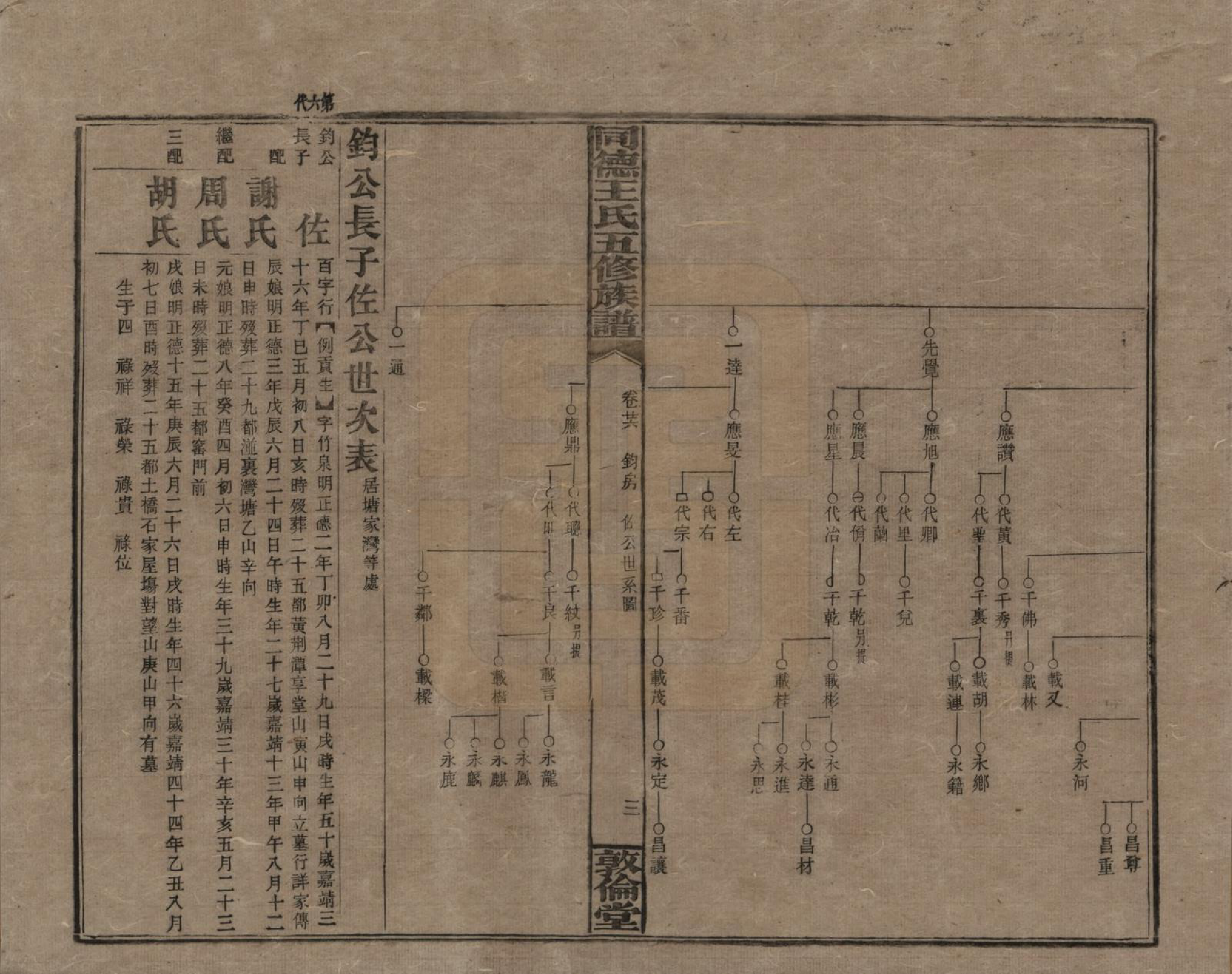 GTJP1511.王.湖南浏阳.同德王氏五修族谱.民国18年（1929）_026.pdf_第3页