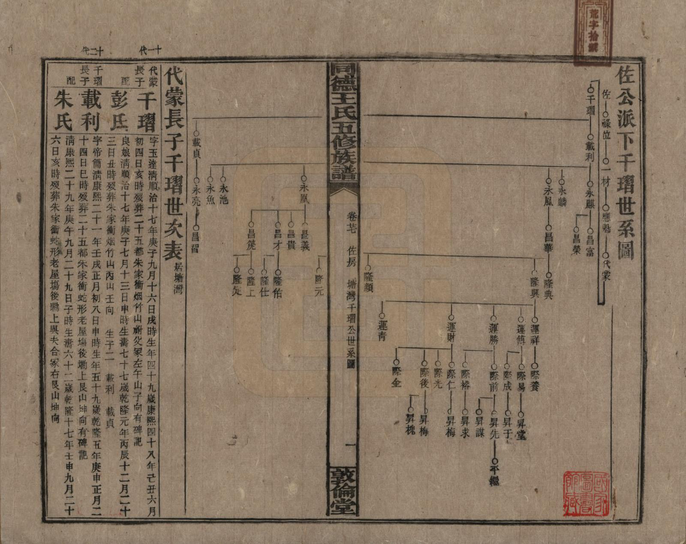 GTJP1511.王.湖南浏阳.同德王氏五修族谱.民国18年（1929）_027.pdf_第1页