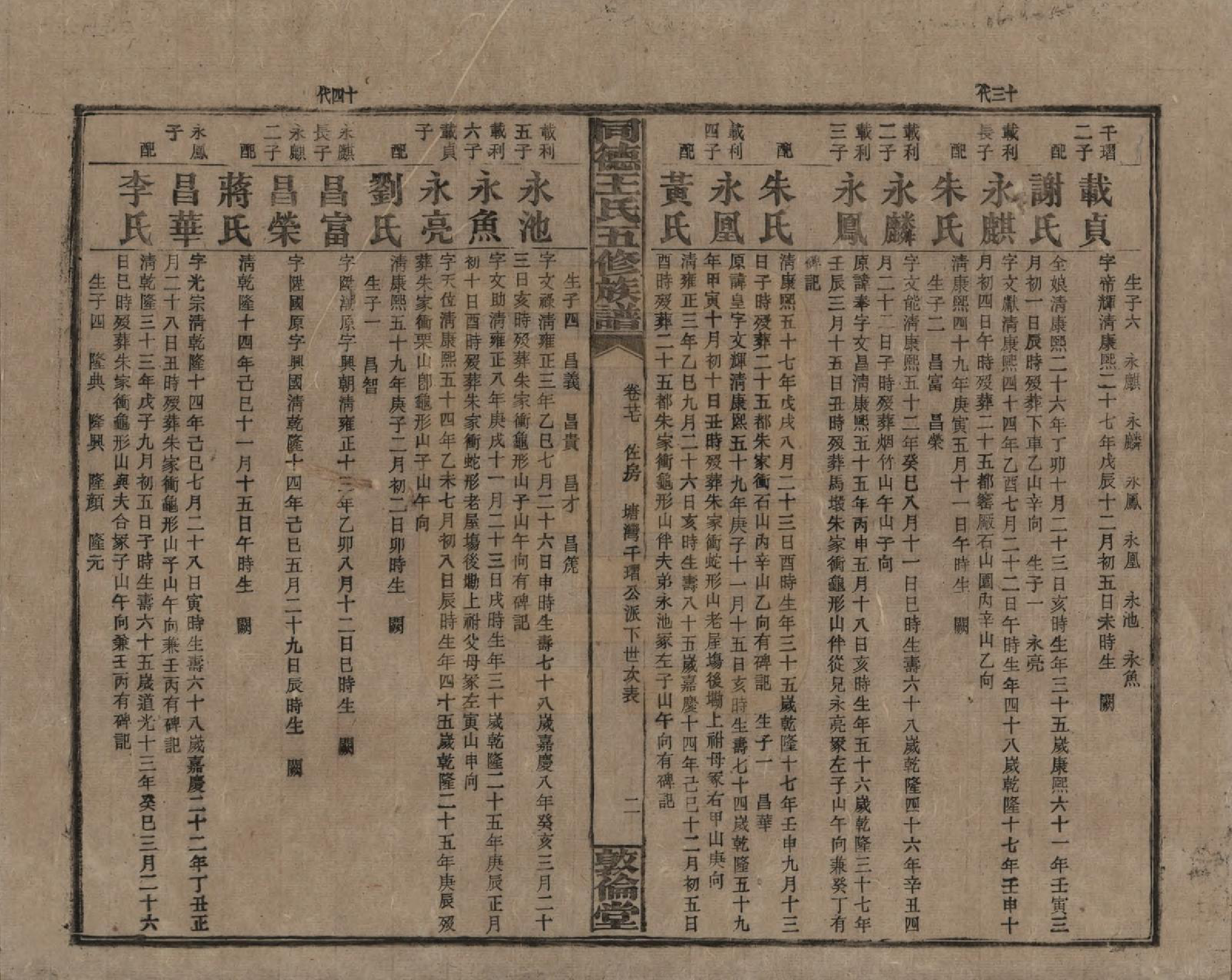 GTJP1511.王.湖南浏阳.同德王氏五修族谱.民国18年（1929）_027.pdf_第2页