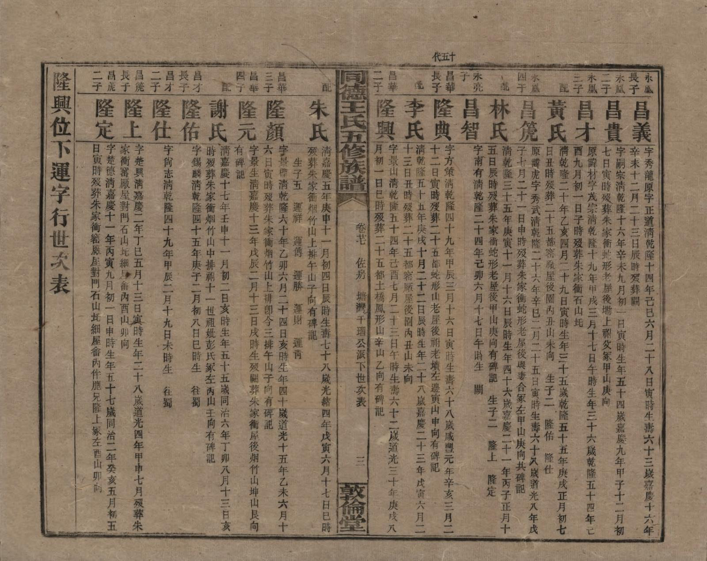 GTJP1511.王.湖南浏阳.同德王氏五修族谱.民国18年（1929）_027.pdf_第3页