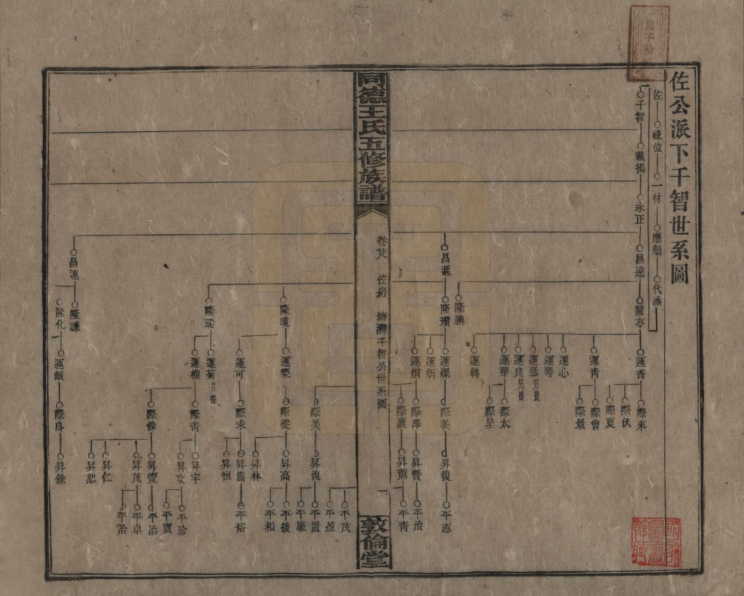 GTJP1511.王.湖南浏阳.同德王氏五修族谱.民国18年（1929）_028.pdf_第1页