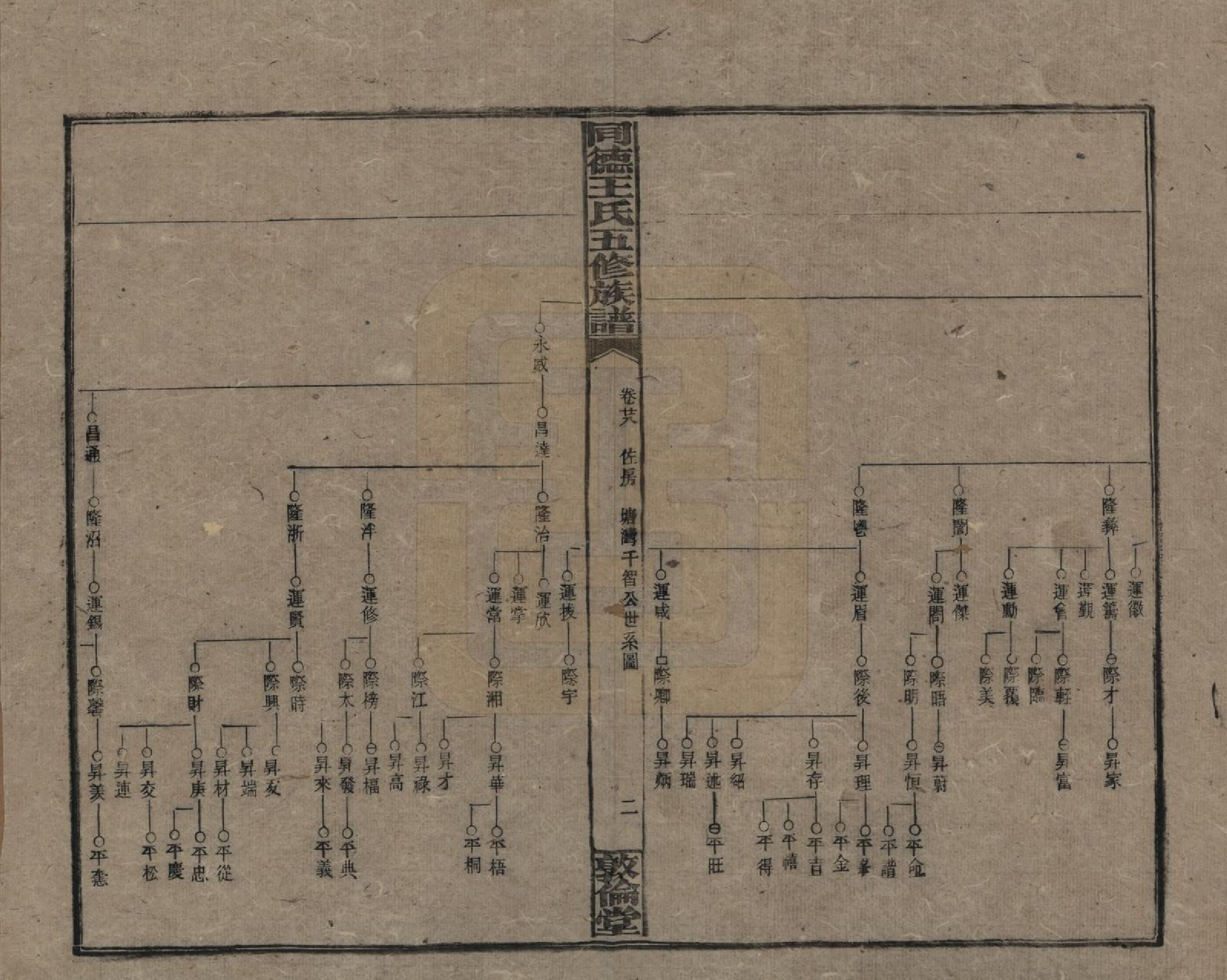 GTJP1511.王.湖南浏阳.同德王氏五修族谱.民国18年（1929）_028.pdf_第2页