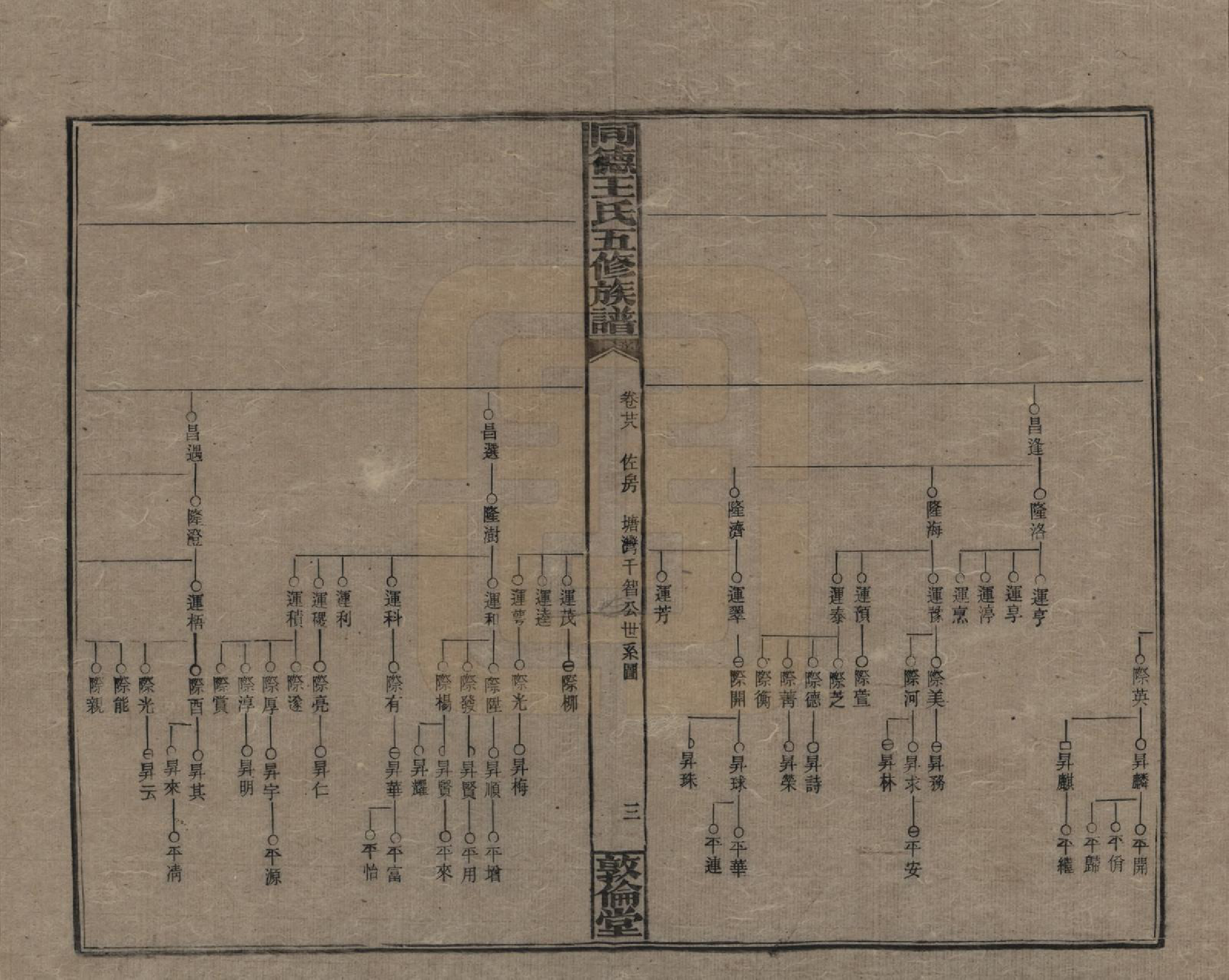 GTJP1511.王.湖南浏阳.同德王氏五修族谱.民国18年（1929）_028.pdf_第3页