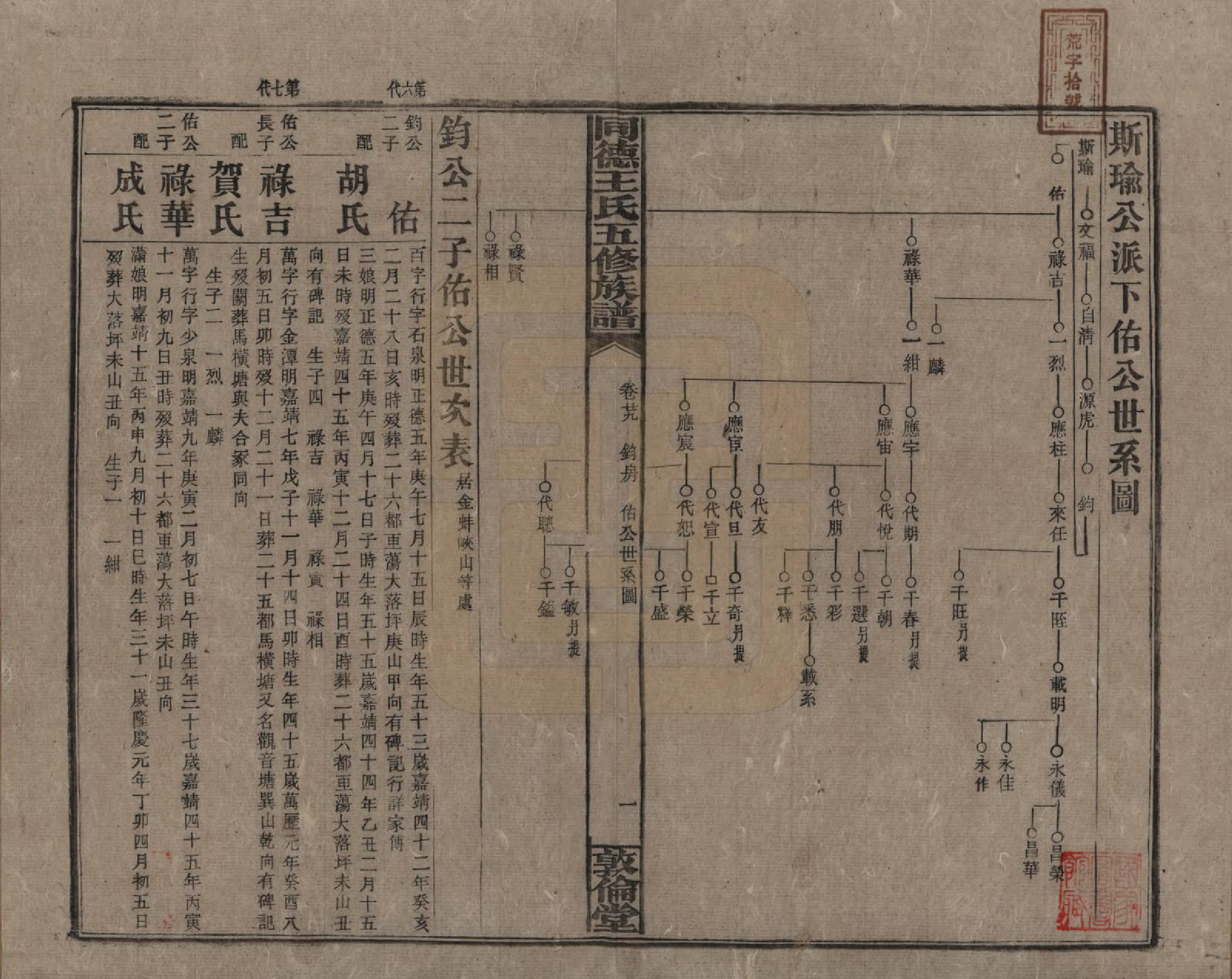 GTJP1511.王.湖南浏阳.同德王氏五修族谱.民国18年（1929）_029.pdf_第1页