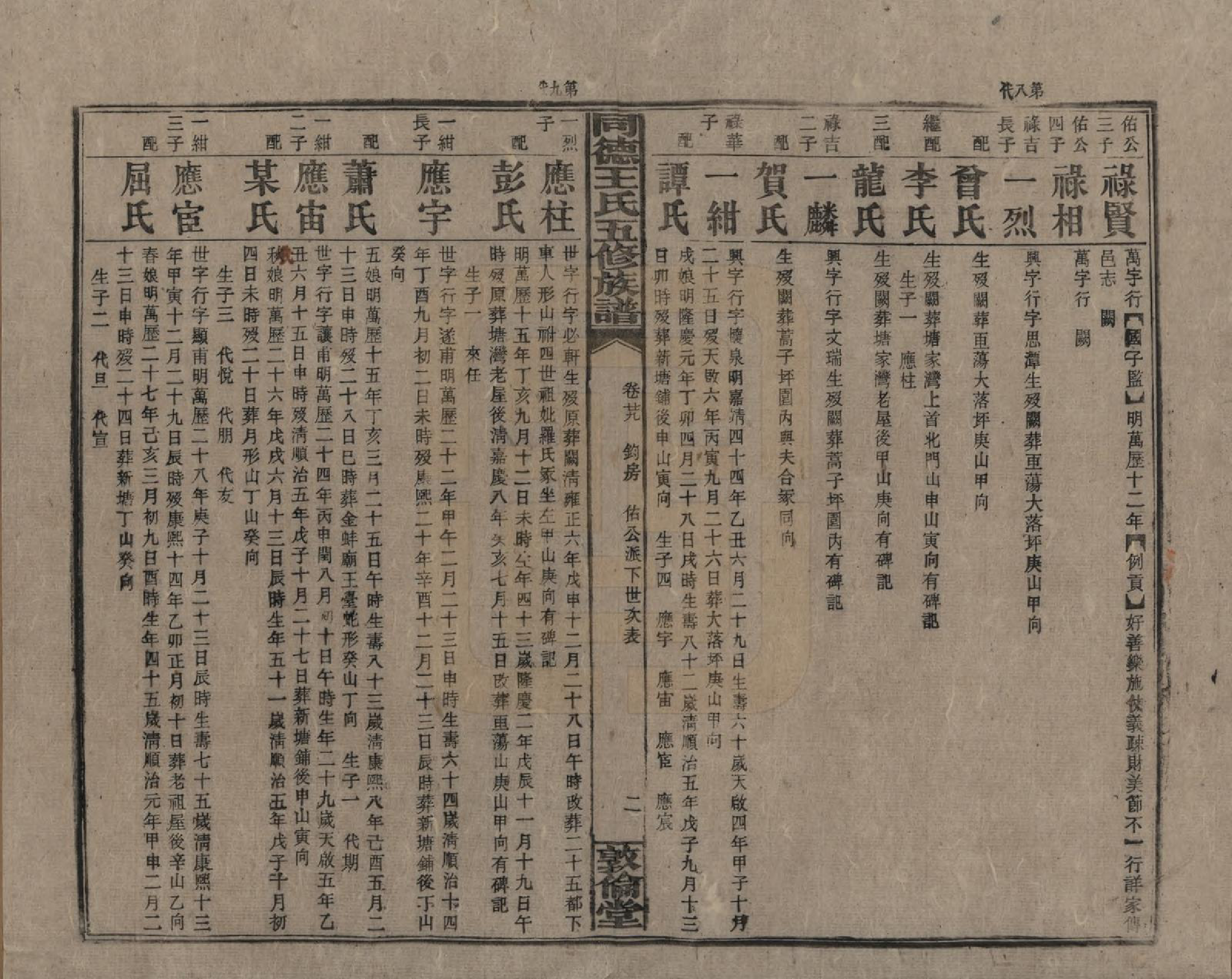 GTJP1511.王.湖南浏阳.同德王氏五修族谱.民国18年（1929）_029.pdf_第2页