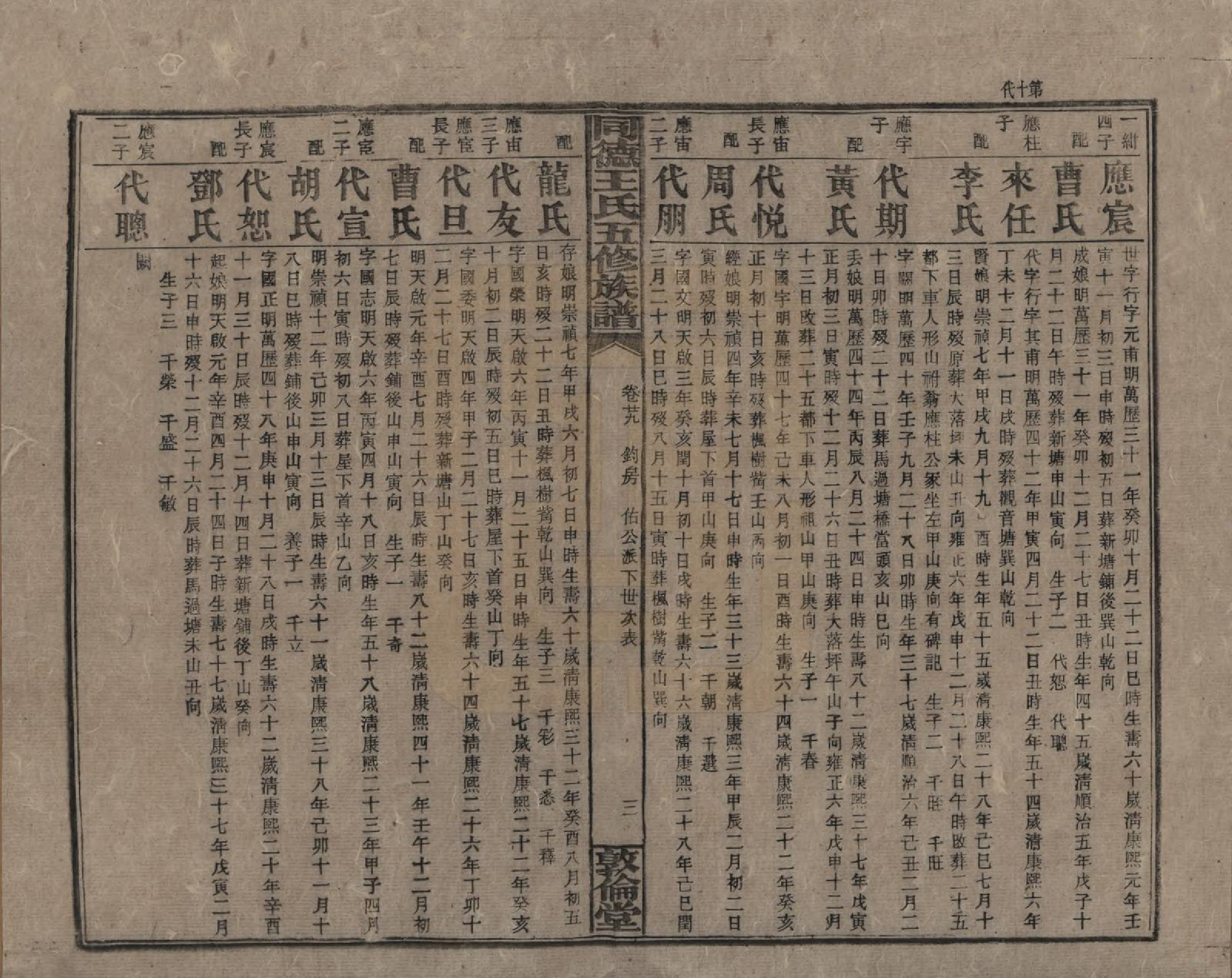 GTJP1511.王.湖南浏阳.同德王氏五修族谱.民国18年（1929）_029.pdf_第3页