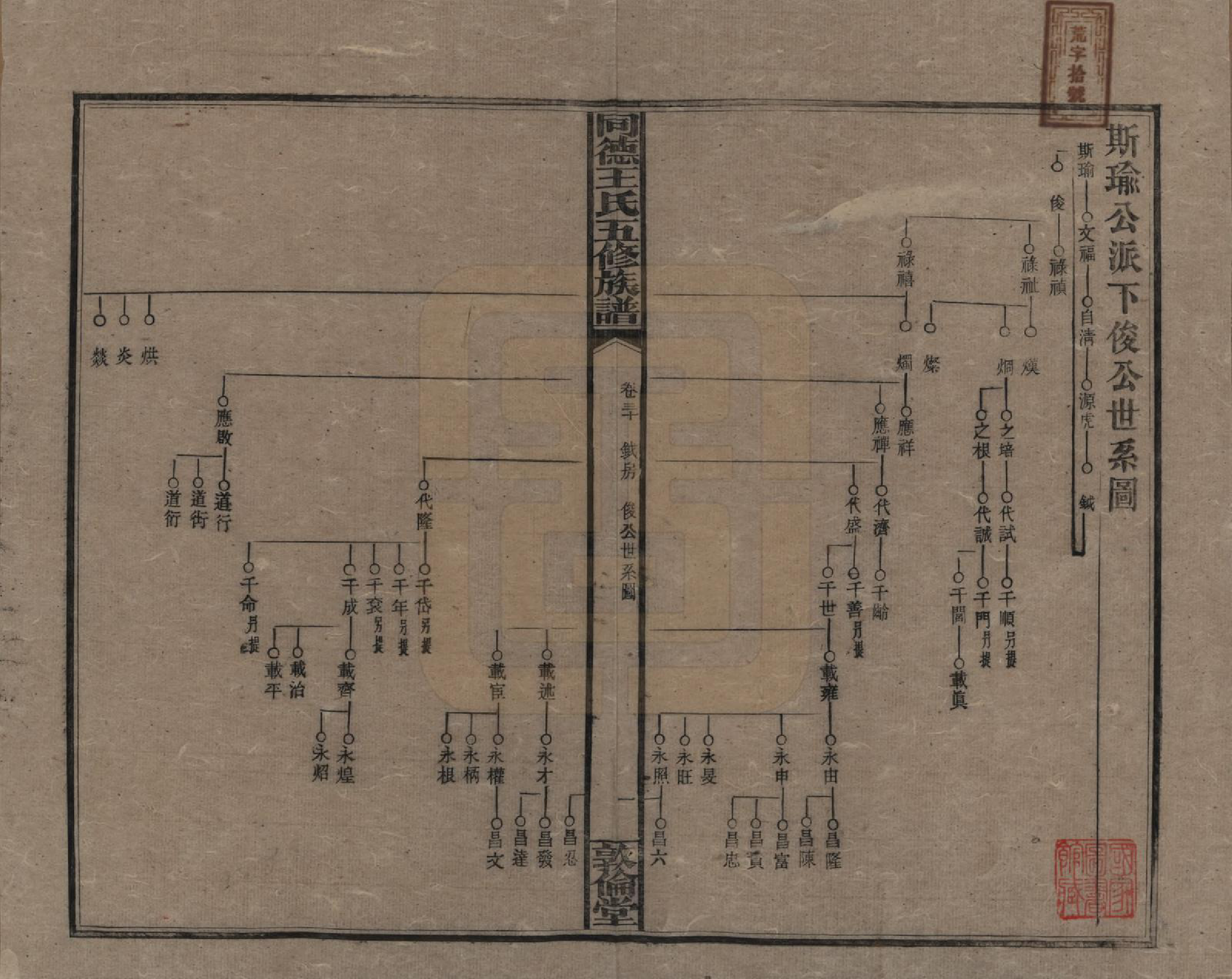 GTJP1511.王.湖南浏阳.同德王氏五修族谱.民国18年（1929）_030.pdf_第1页