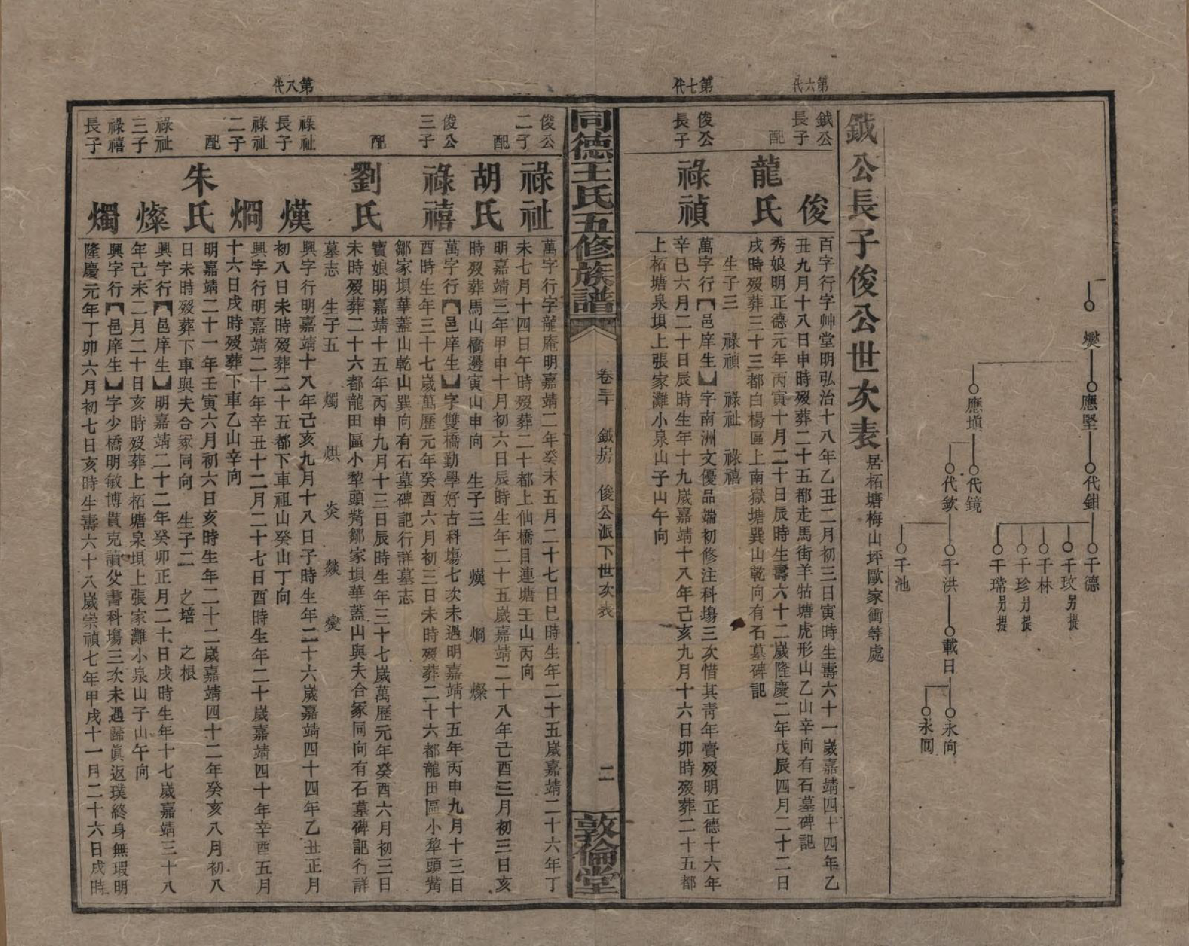 GTJP1511.王.湖南浏阳.同德王氏五修族谱.民国18年（1929）_030.pdf_第2页