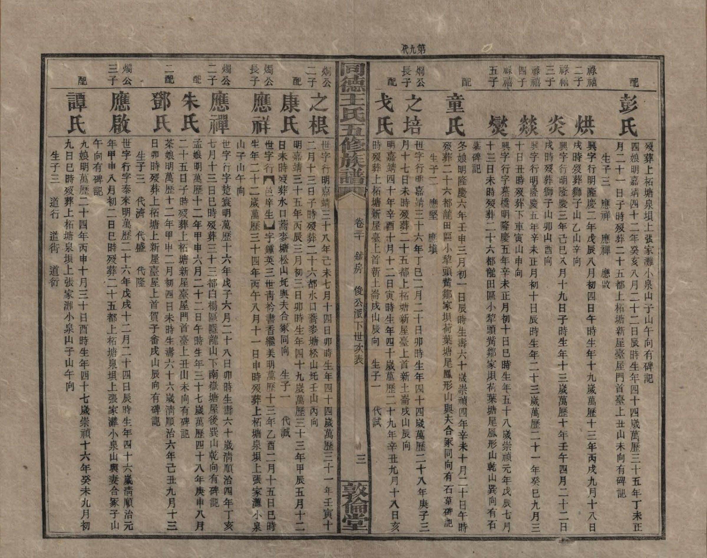 GTJP1511.王.湖南浏阳.同德王氏五修族谱.民国18年（1929）_030.pdf_第3页