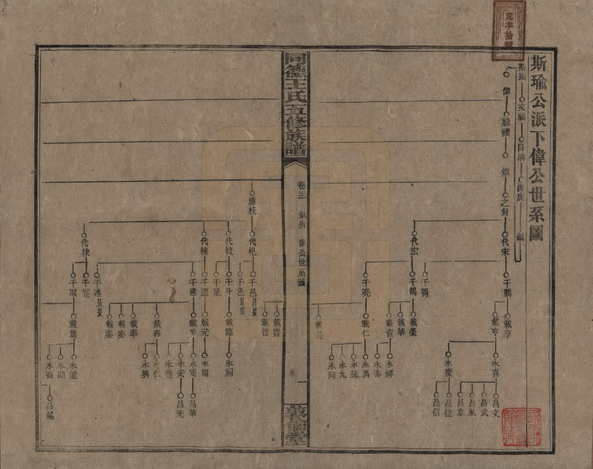 GTJP1511.王.湖南浏阳.同德王氏五修族谱.民国18年（1929）_031.pdf_第1页