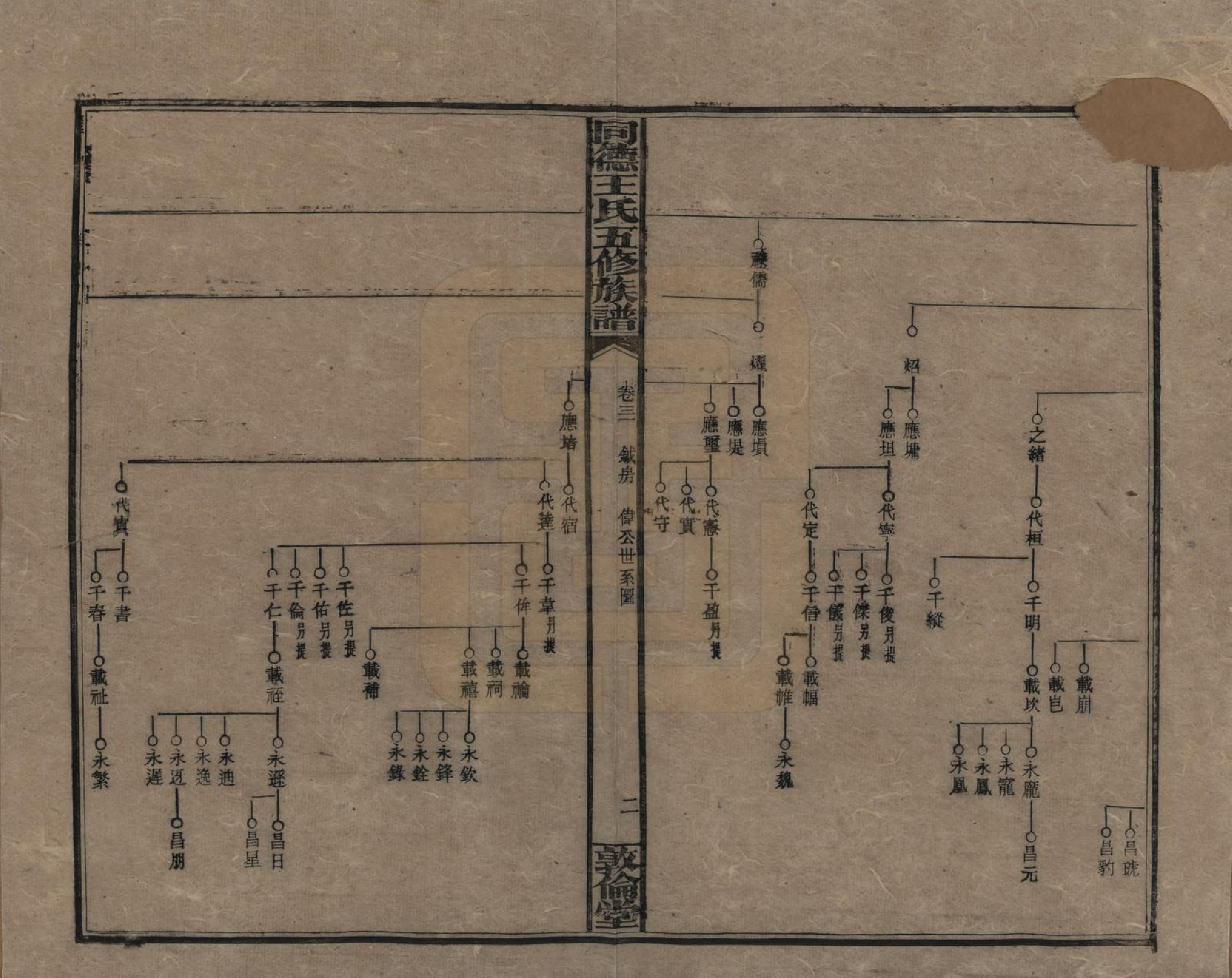 GTJP1511.王.湖南浏阳.同德王氏五修族谱.民国18年（1929）_031.pdf_第2页