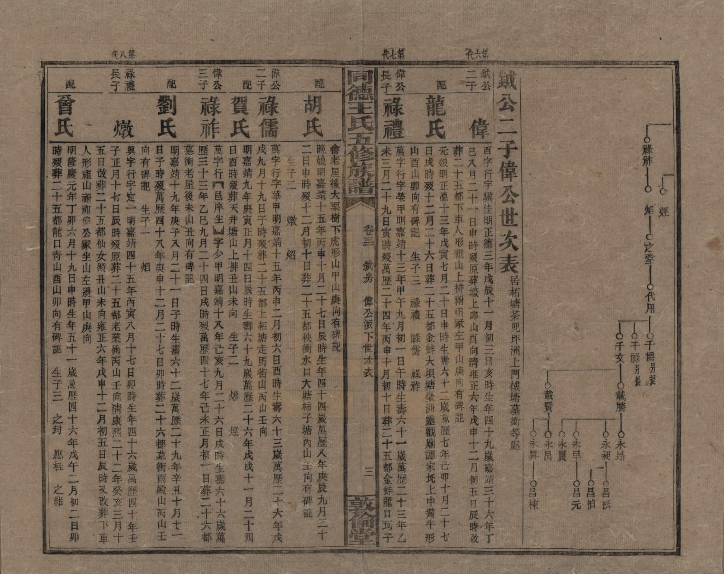 GTJP1511.王.湖南浏阳.同德王氏五修族谱.民国18年（1929）_031.pdf_第3页