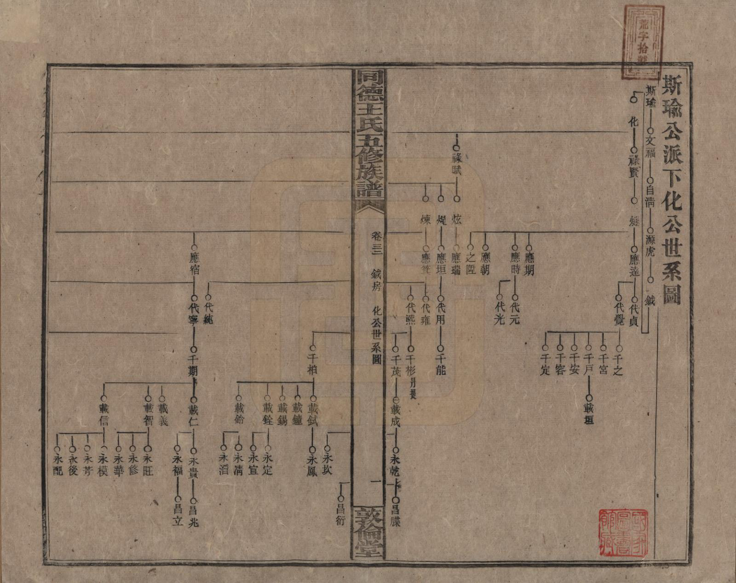 GTJP1511.王.湖南浏阳.同德王氏五修族谱.民国18年（1929）_032.pdf_第1页